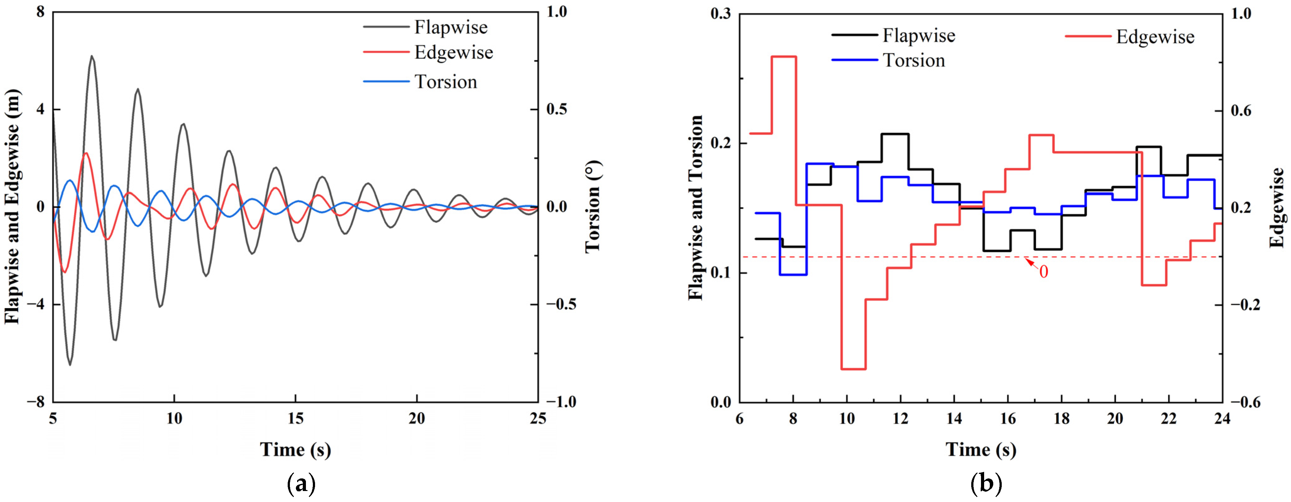Jmse 13 01776 g010 Jmse 13 01776 g010