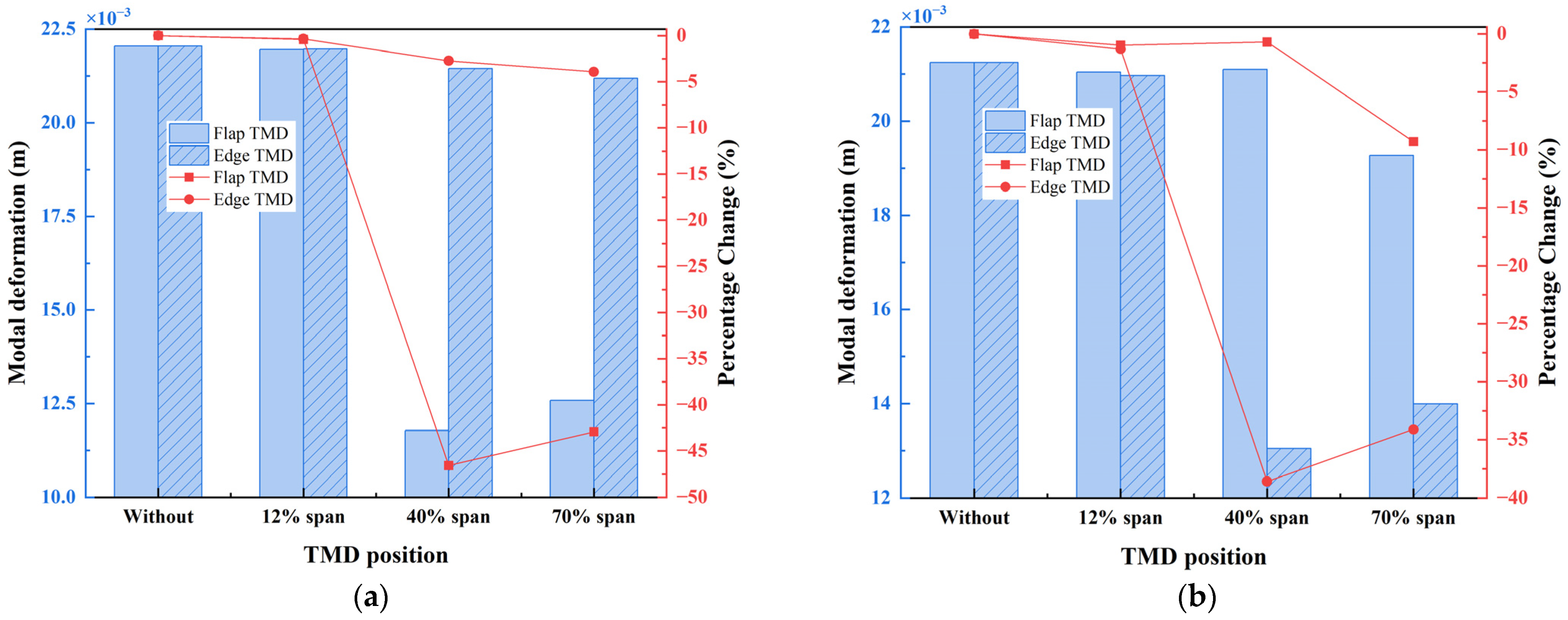 Jmse 13 01776 g011 Jmse 13 01776 g011