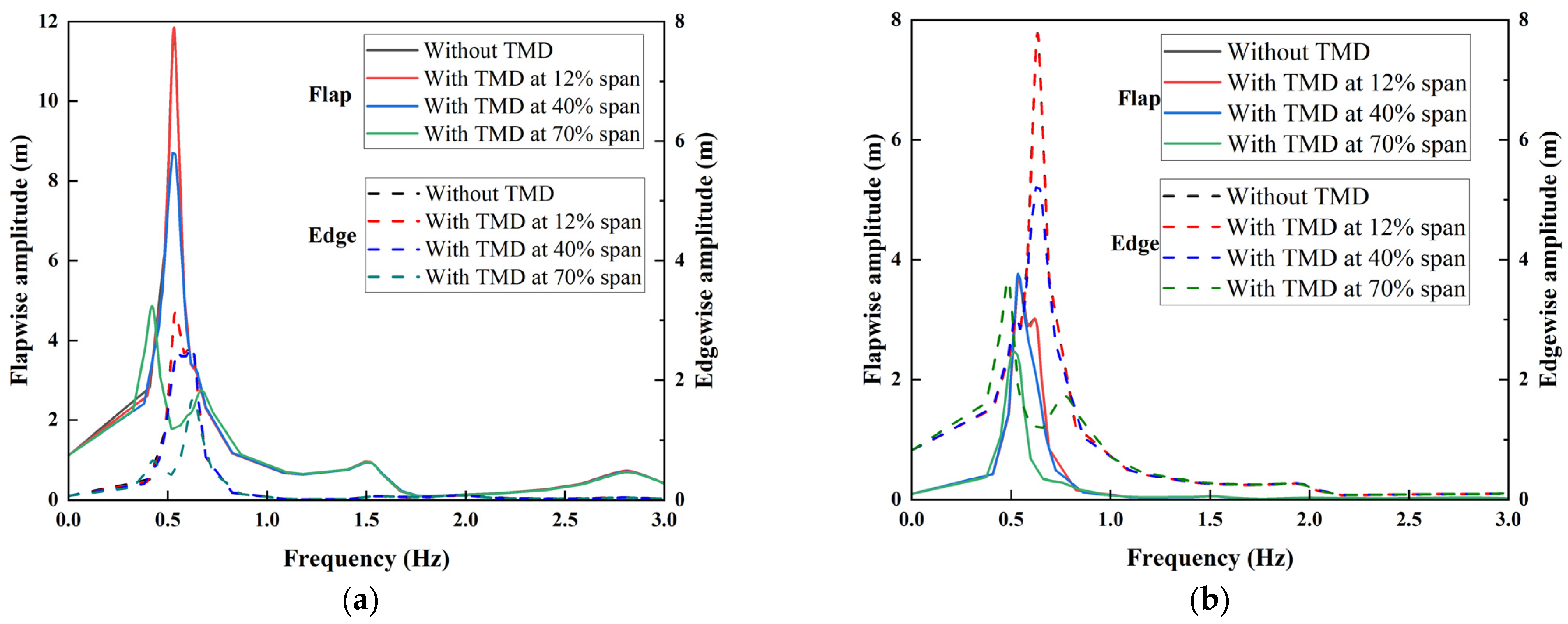 Jmse 13 01776 g012 Jmse 13 01776 g012