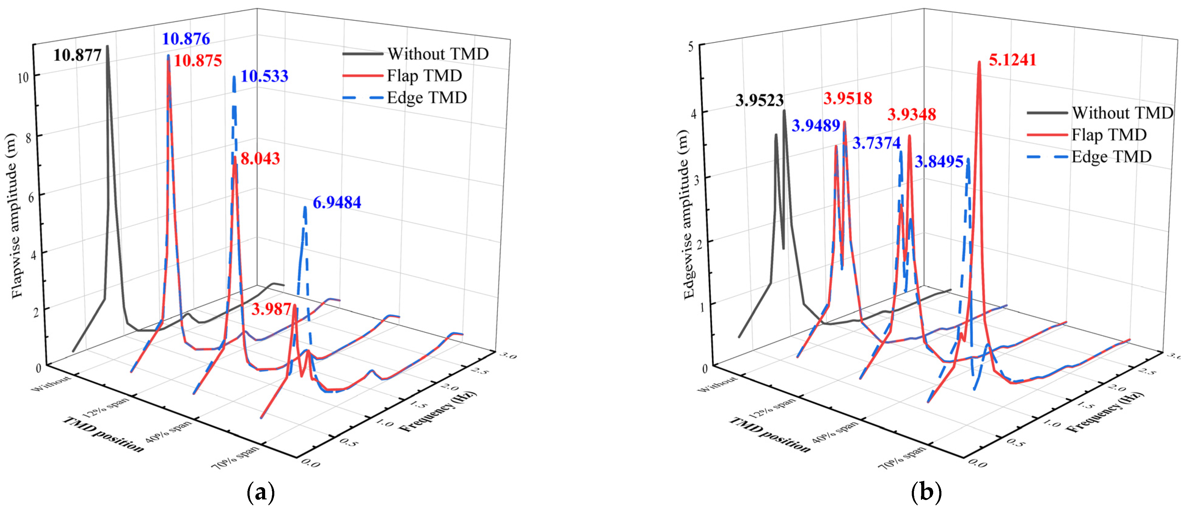 Jmse 13 01776 g013 Jmse 13 01776 g013