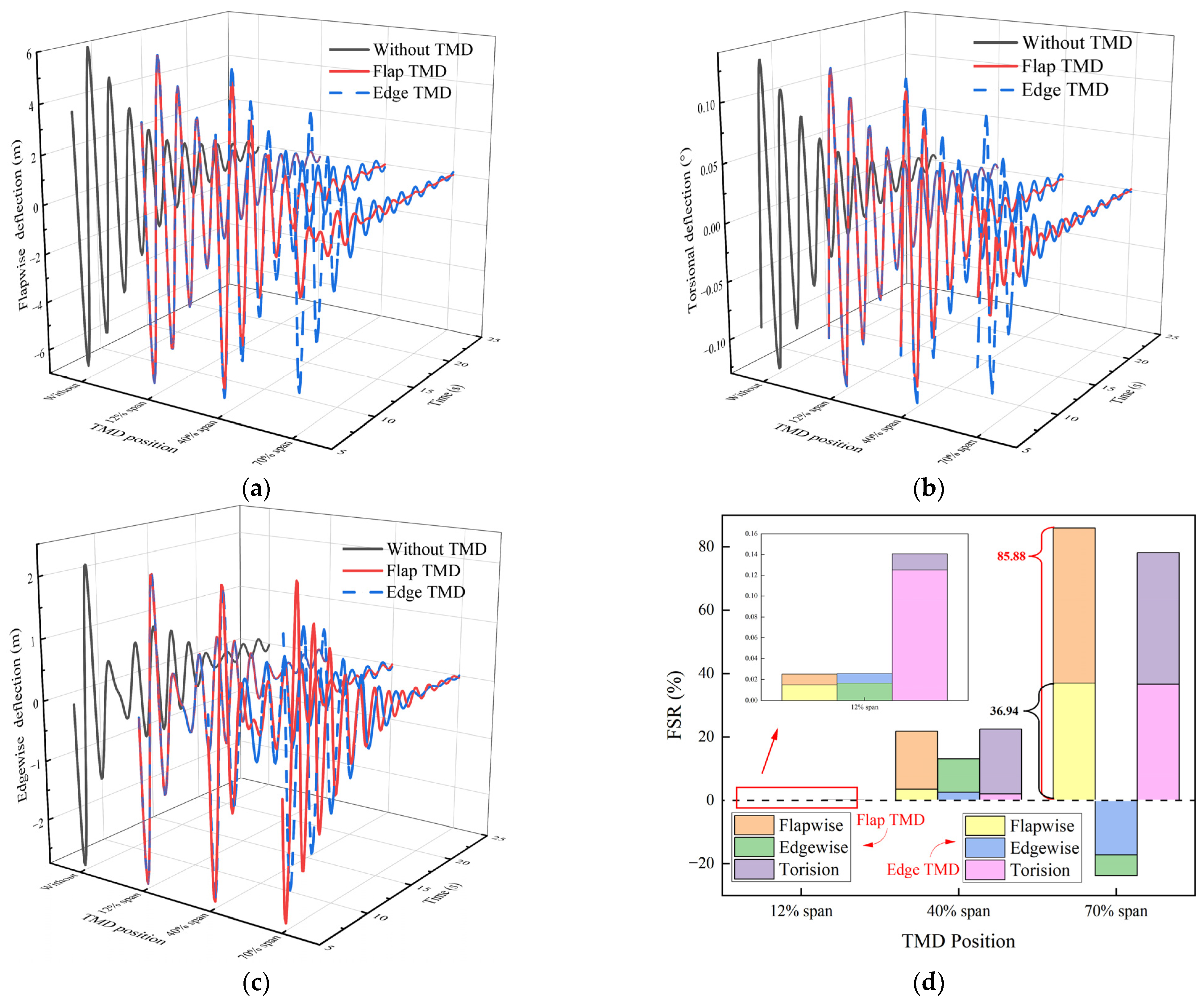 Jmse 13 01776 g014 Jmse 13 01776 g014