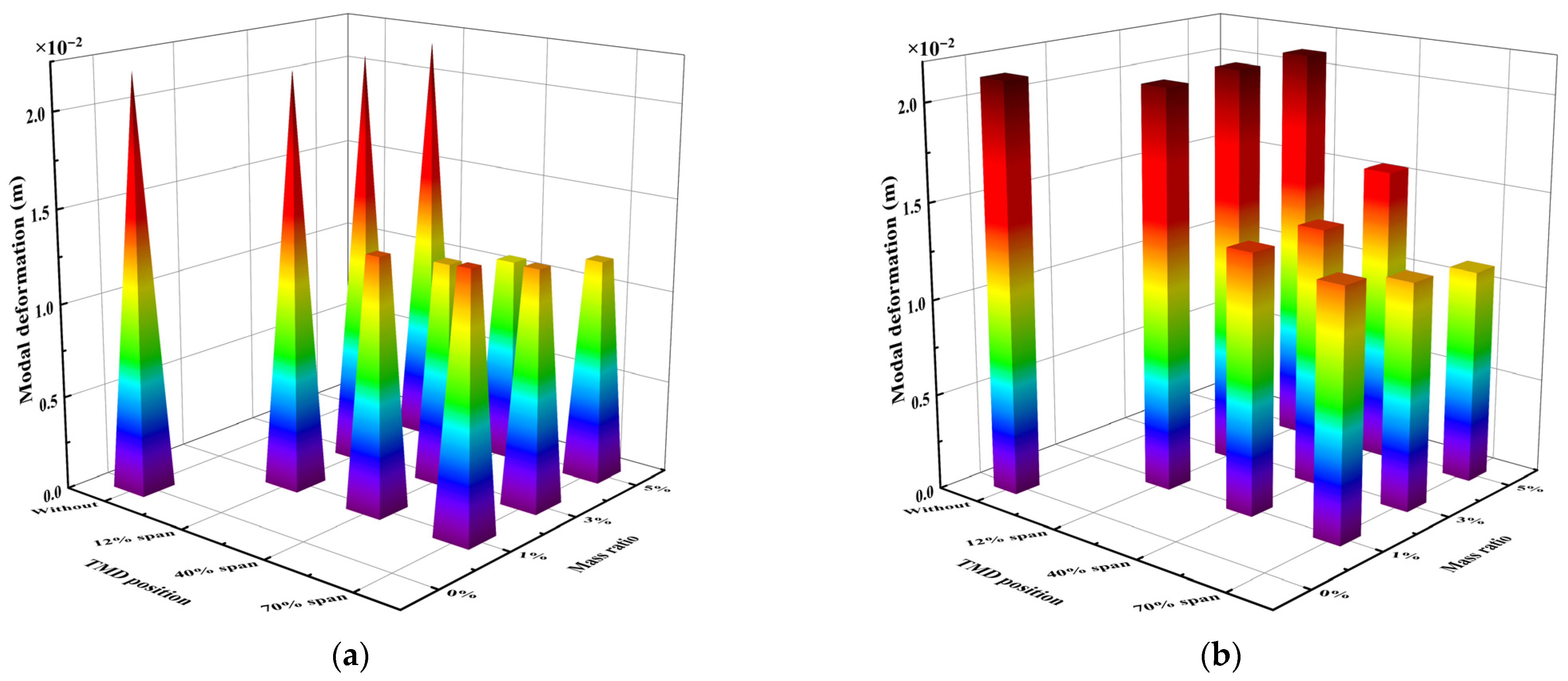 Jmse 13 01776 g015 Jmse 13 01776 g015