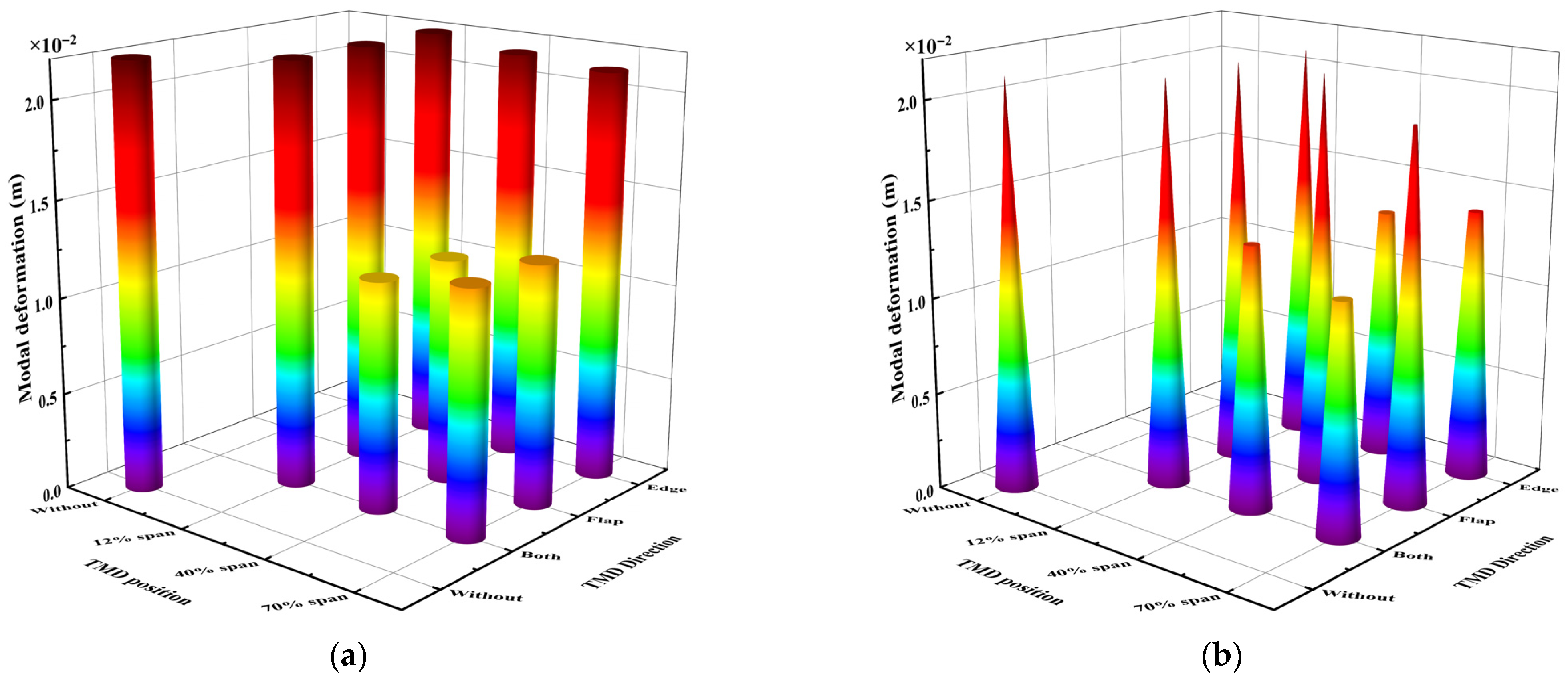 Jmse 13 01776 g016 Jmse 13 01776 g016