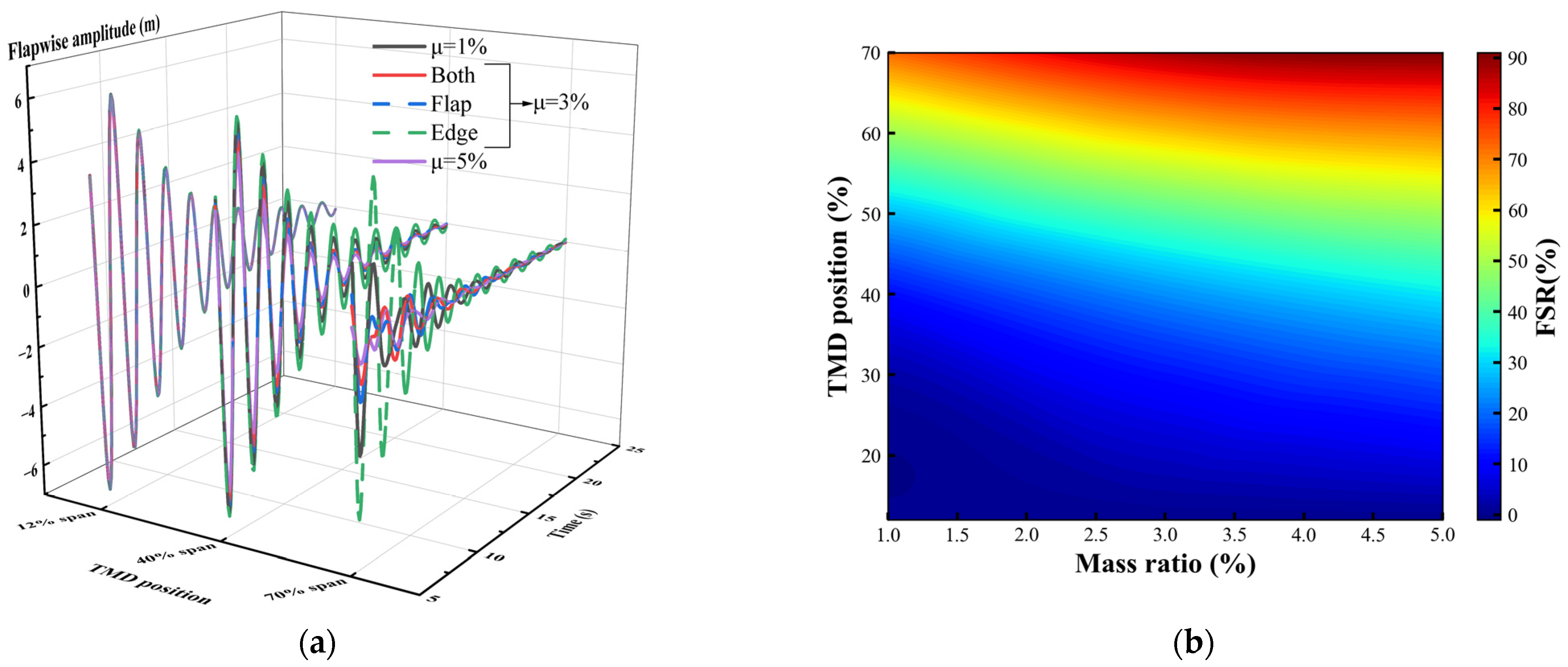 Jmse 13 01776 g019 Jmse 13 01776 g019