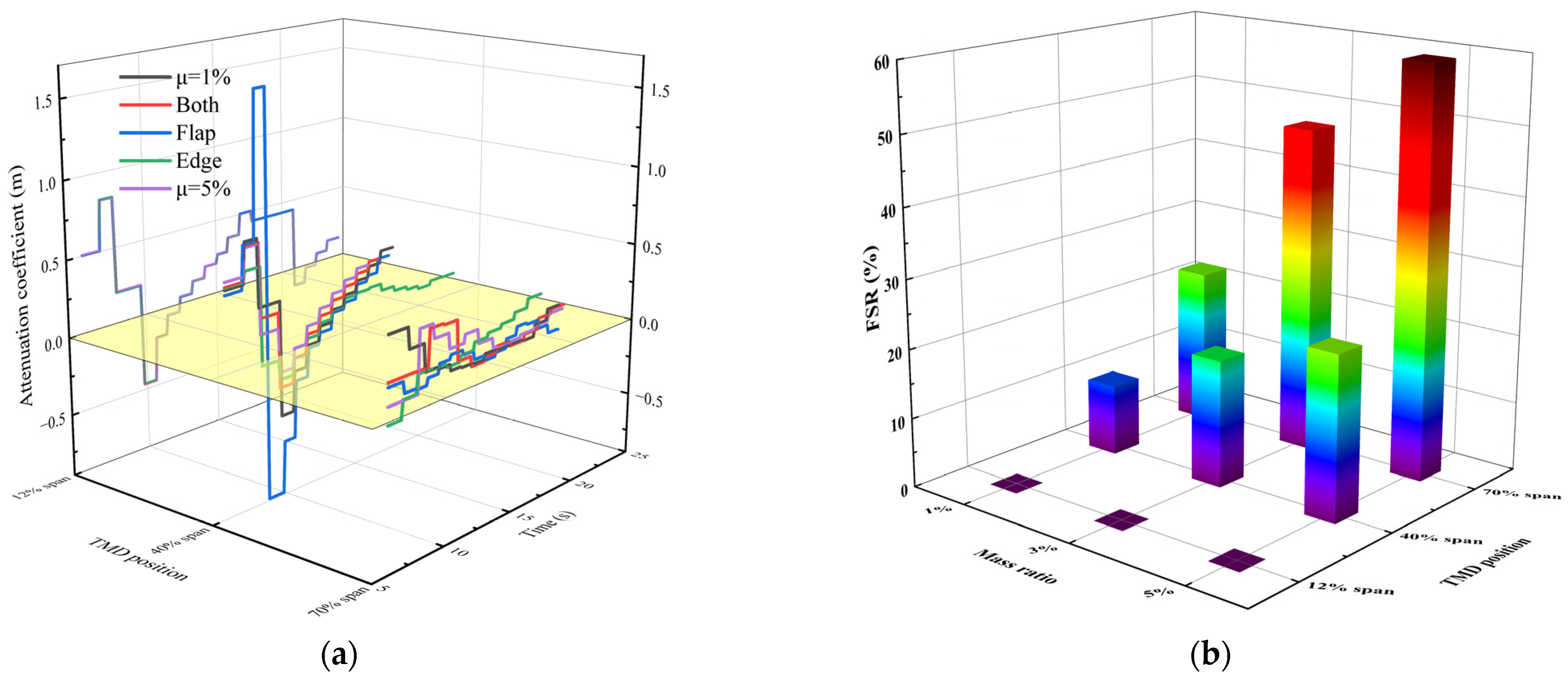 Jmse 13 01776 g020 Jmse 13 01776 g020