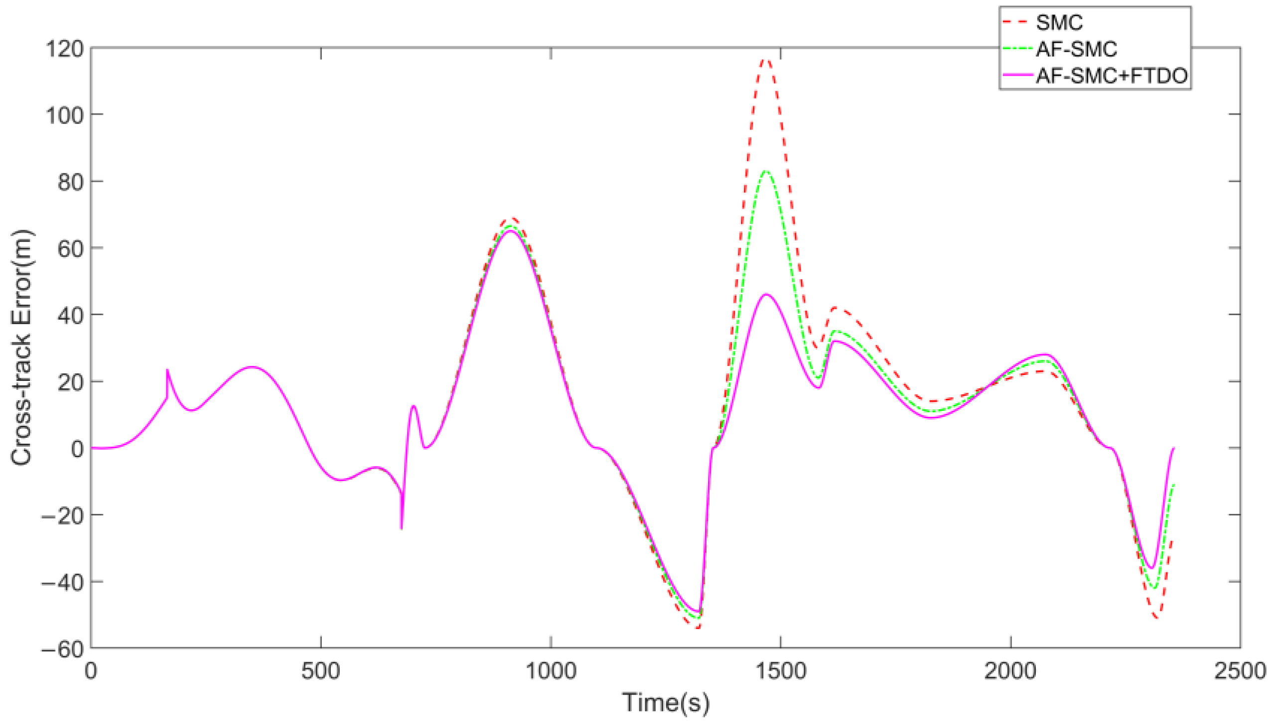Jmse 13 01788 g007 Jmse 13 01788 g007