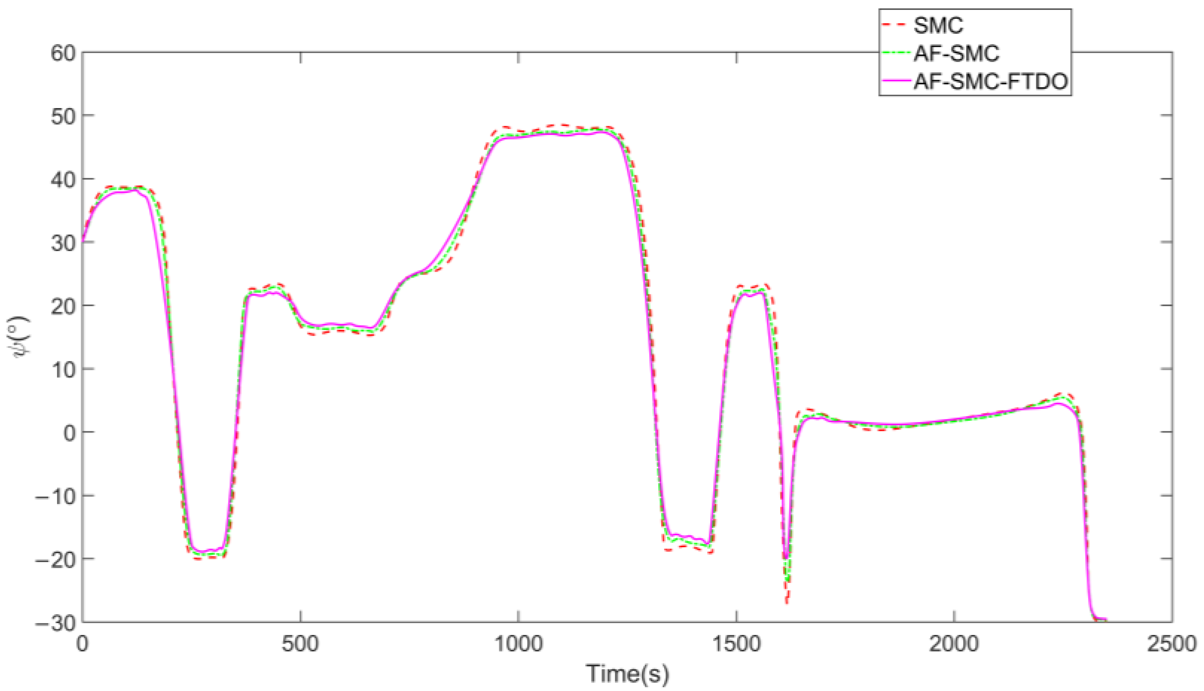 Jmse 13 01788 g008 Jmse 13 01788 g008