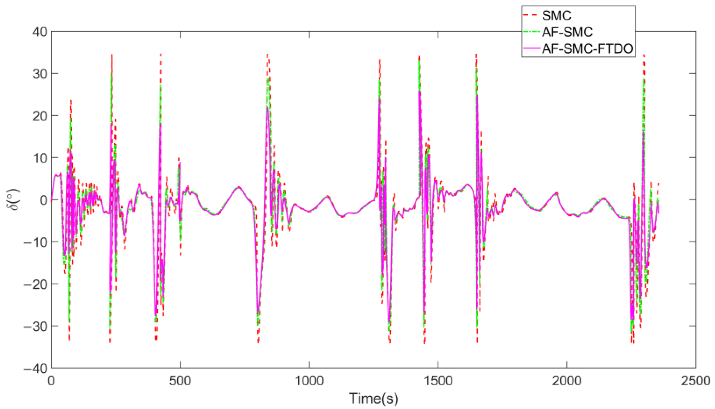 Jmse 13 01788 g009 Jmse 13 01788 g009