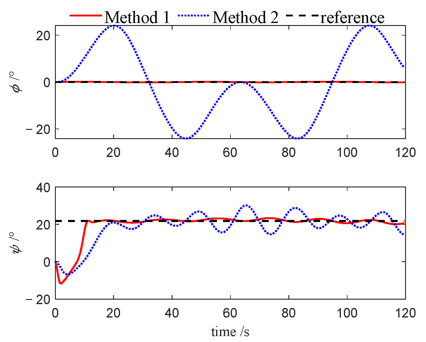 Jmse 13 01812 g007 Jmse 13 01812 g007