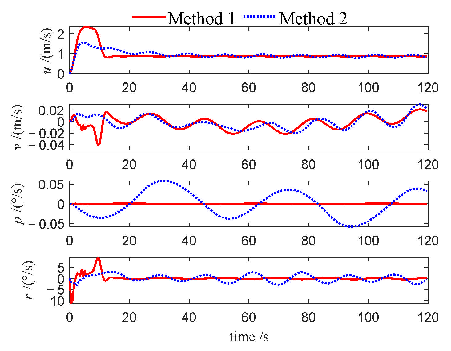 Jmse 13 01812 g010 Jmse 13 01812 g010