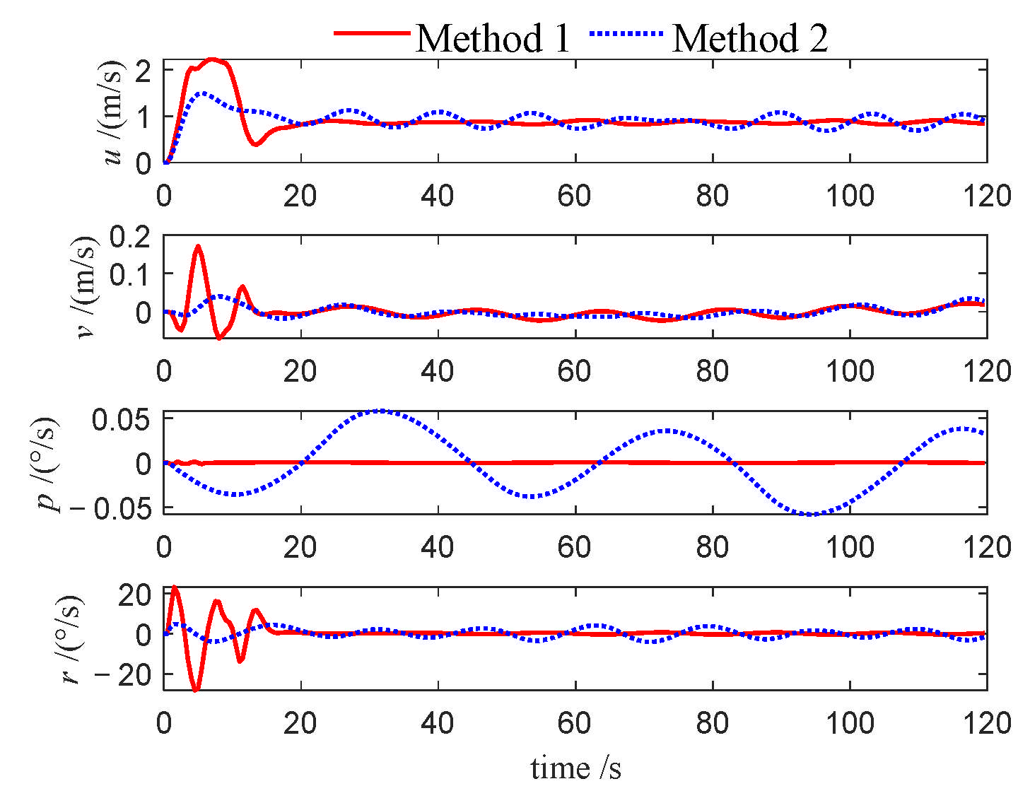 Jmse 13 01812 g011 Jmse 13 01812 g011