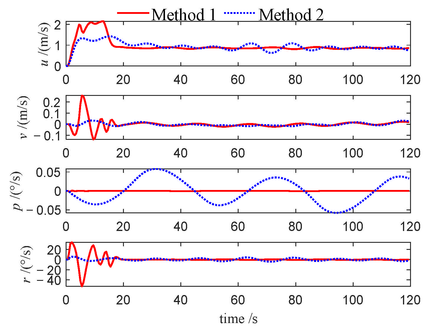 Jmse 13 01812 g012 Jmse 13 01812 g012