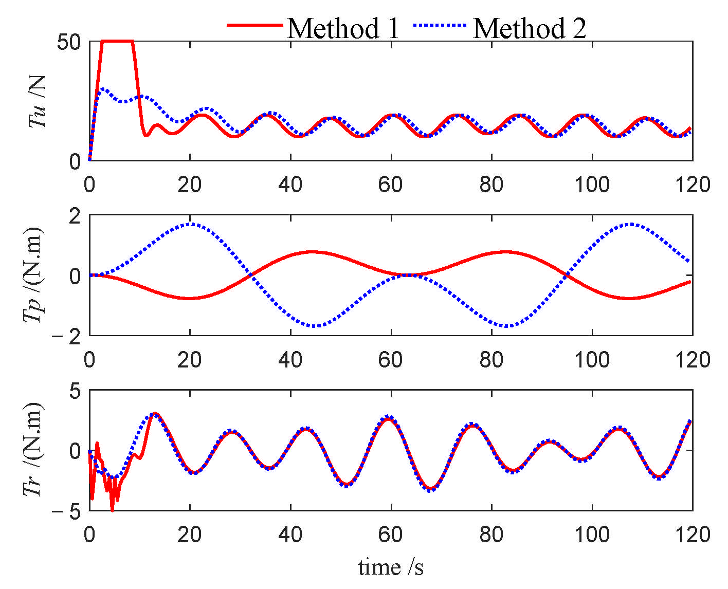Jmse 13 01812 g013 Jmse 13 01812 g013