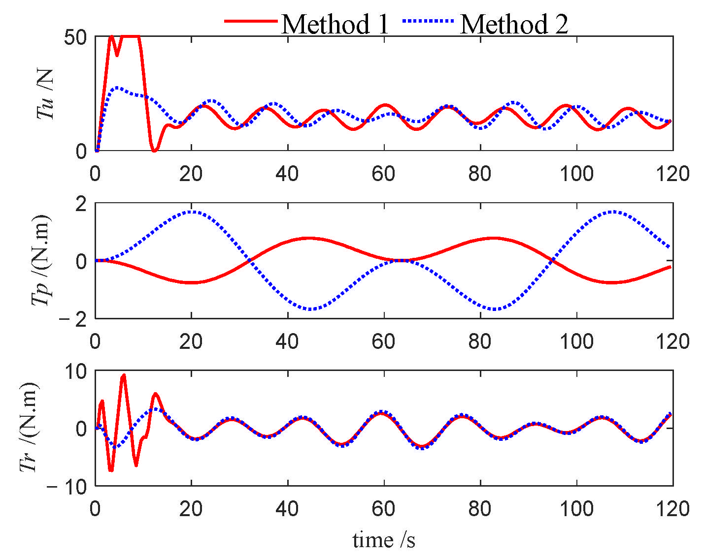 Jmse 13 01812 g014 Jmse 13 01812 g014