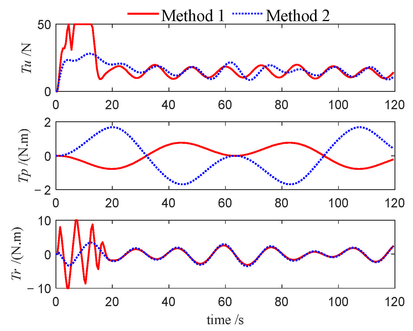 Jmse 13 01812 g015 Jmse 13 01812 g015