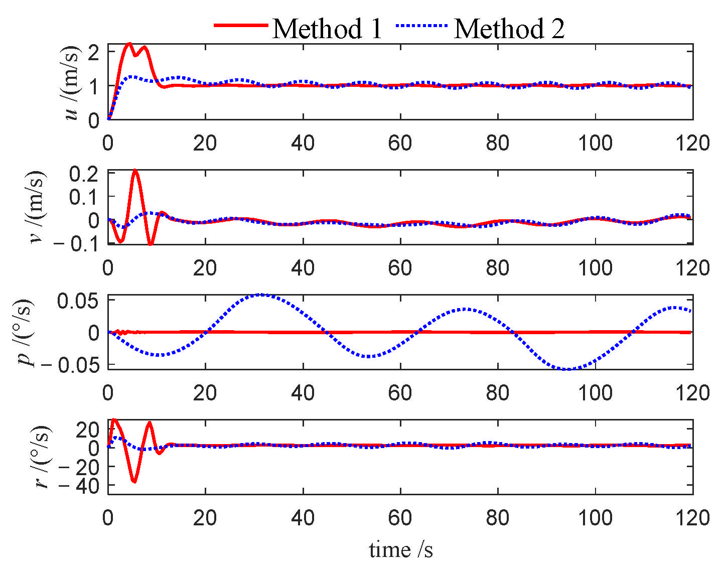 Jmse 13 01812 g022 Jmse 13 01812 g022