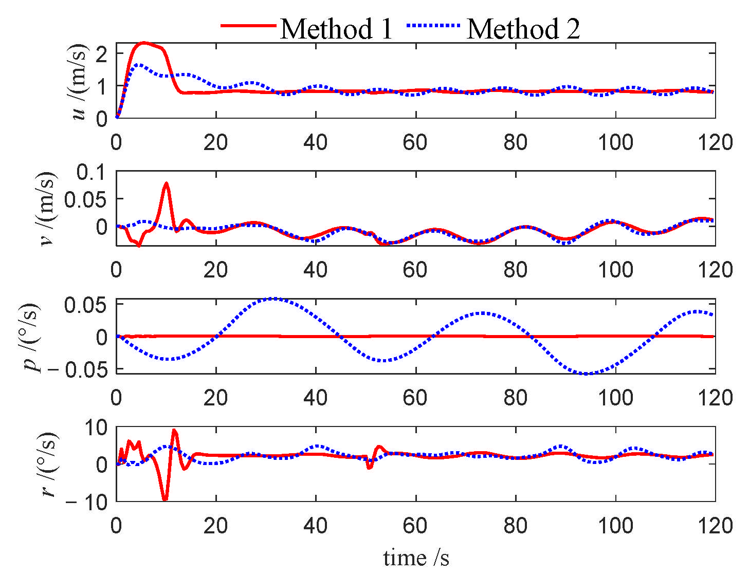 Jmse 13 01812 g023 Jmse 13 01812 g023