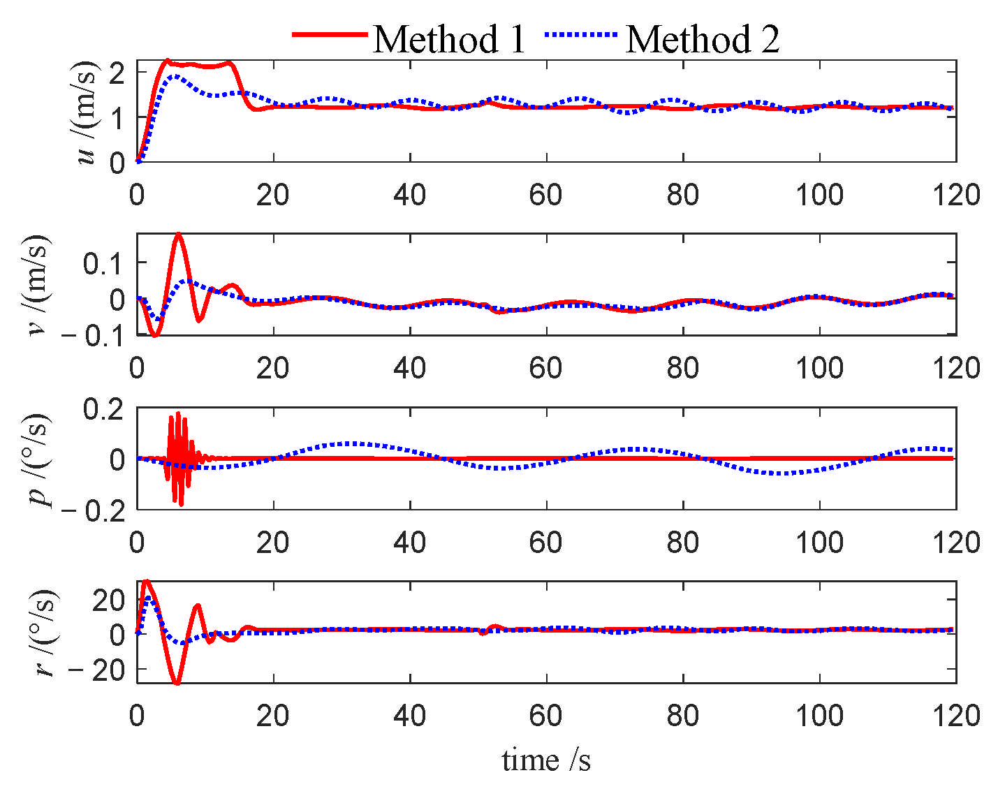 Jmse 13 01812 g024 Jmse 13 01812 g024