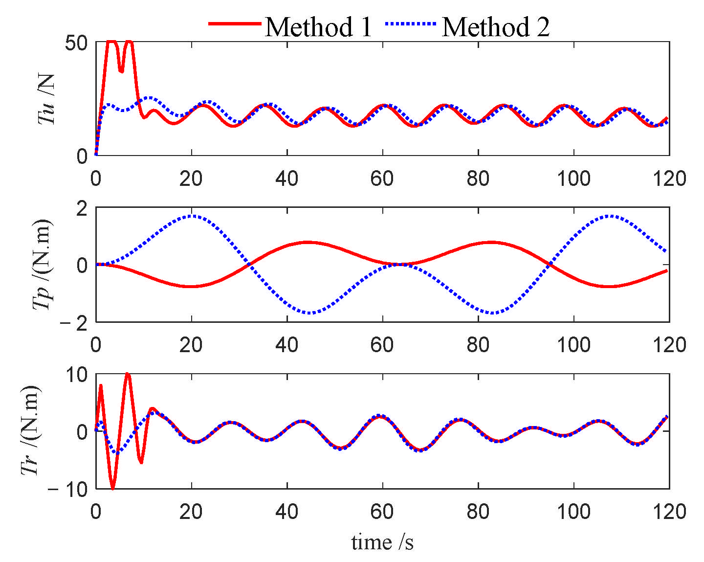 Jmse 13 01812 g025 Jmse 13 01812 g025