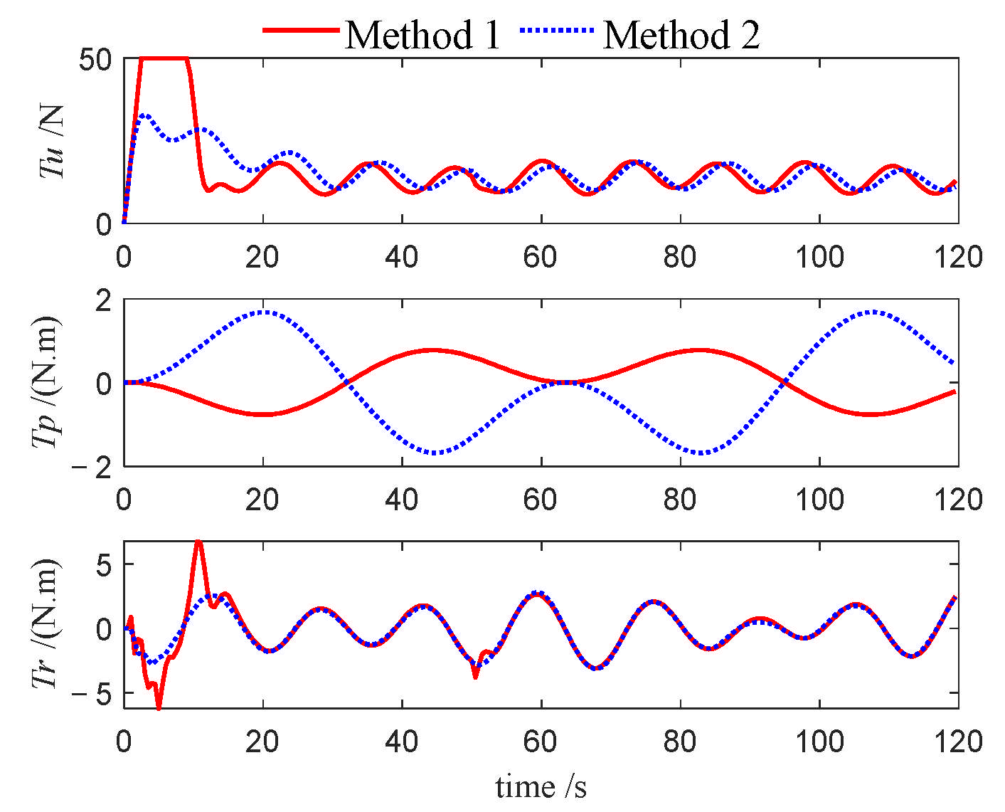 Jmse 13 01812 g026 Jmse 13 01812 g026