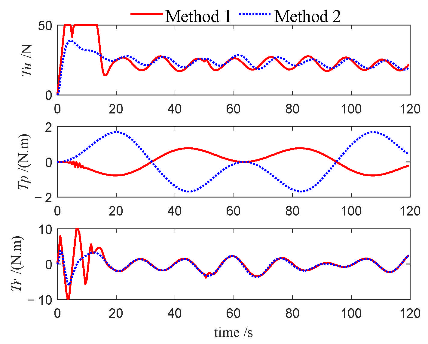 Jmse 13 01812 g027 Jmse 13 01812 g027