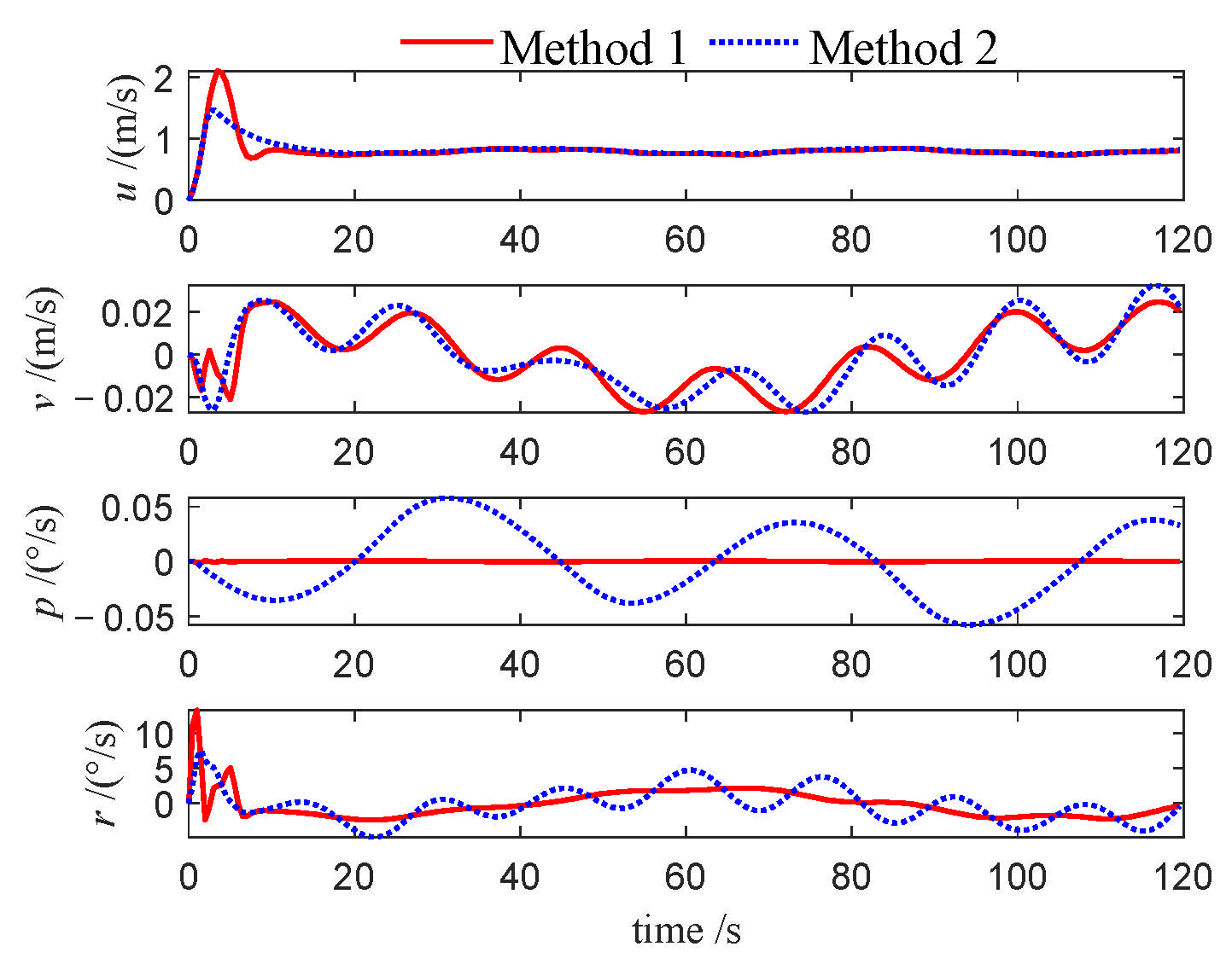 Jmse 13 01812 g033 Jmse 13 01812 g033