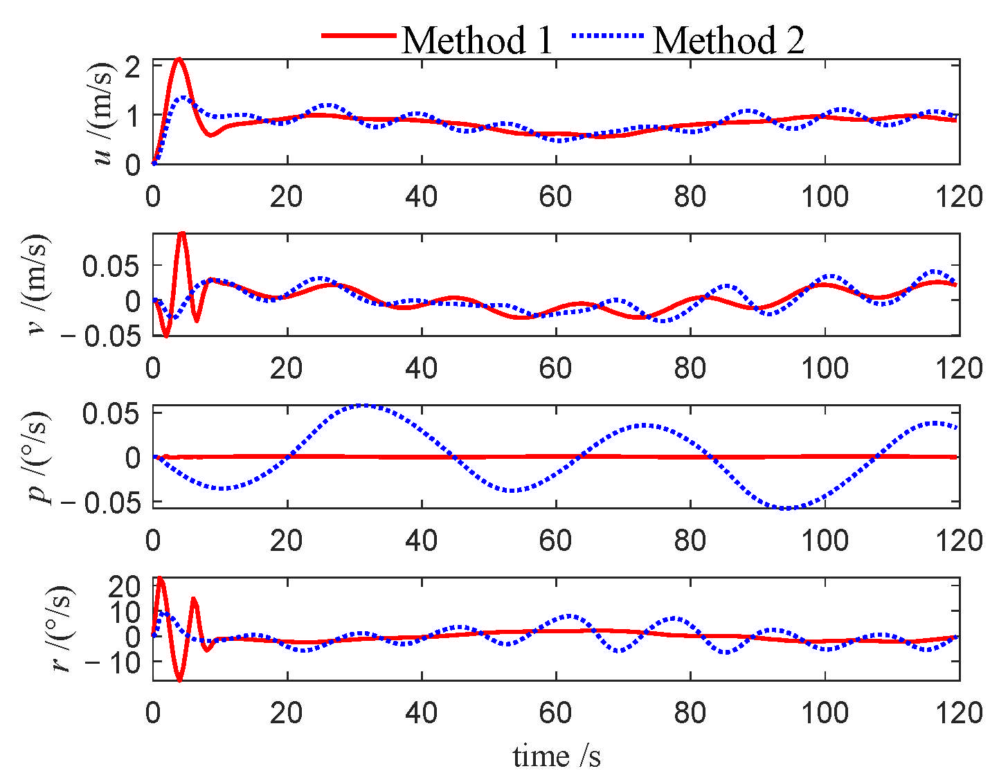 Jmse 13 01812 g034 Jmse 13 01812 g034