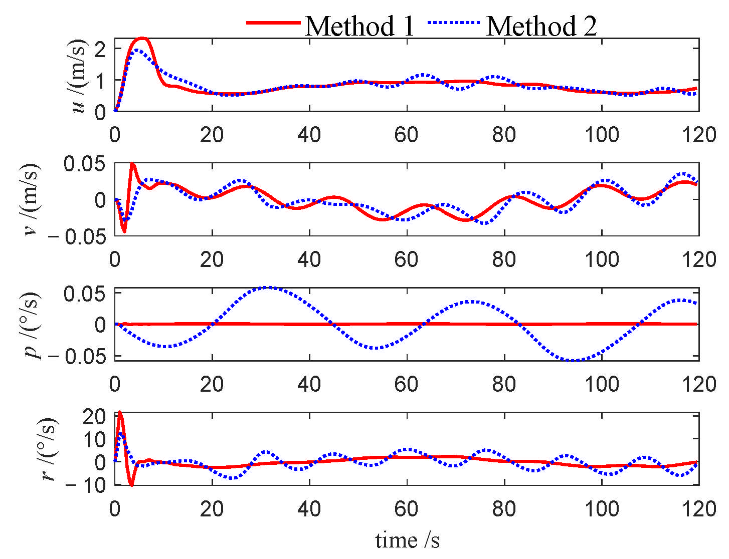 Jmse 13 01812 g035 Jmse 13 01812 g035