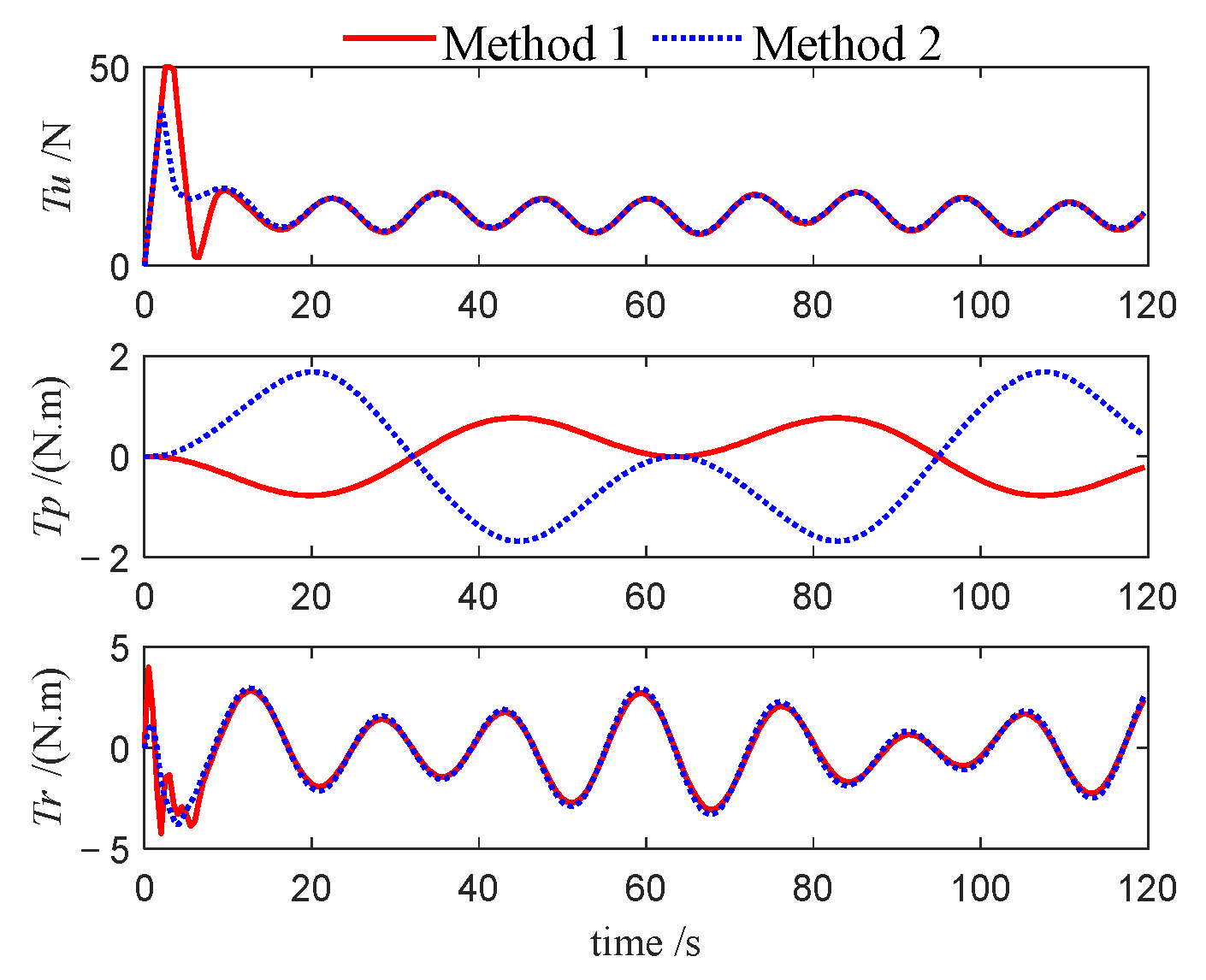 Jmse 13 01812 g036 Jmse 13 01812 g036