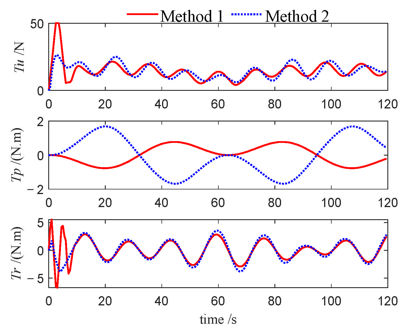 Jmse 13 01812 g037 Jmse 13 01812 g037