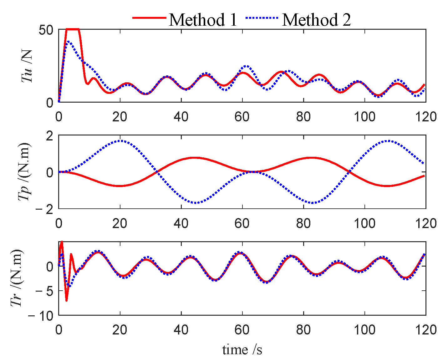 Jmse 13 01812 g038 Jmse 13 01812 g038