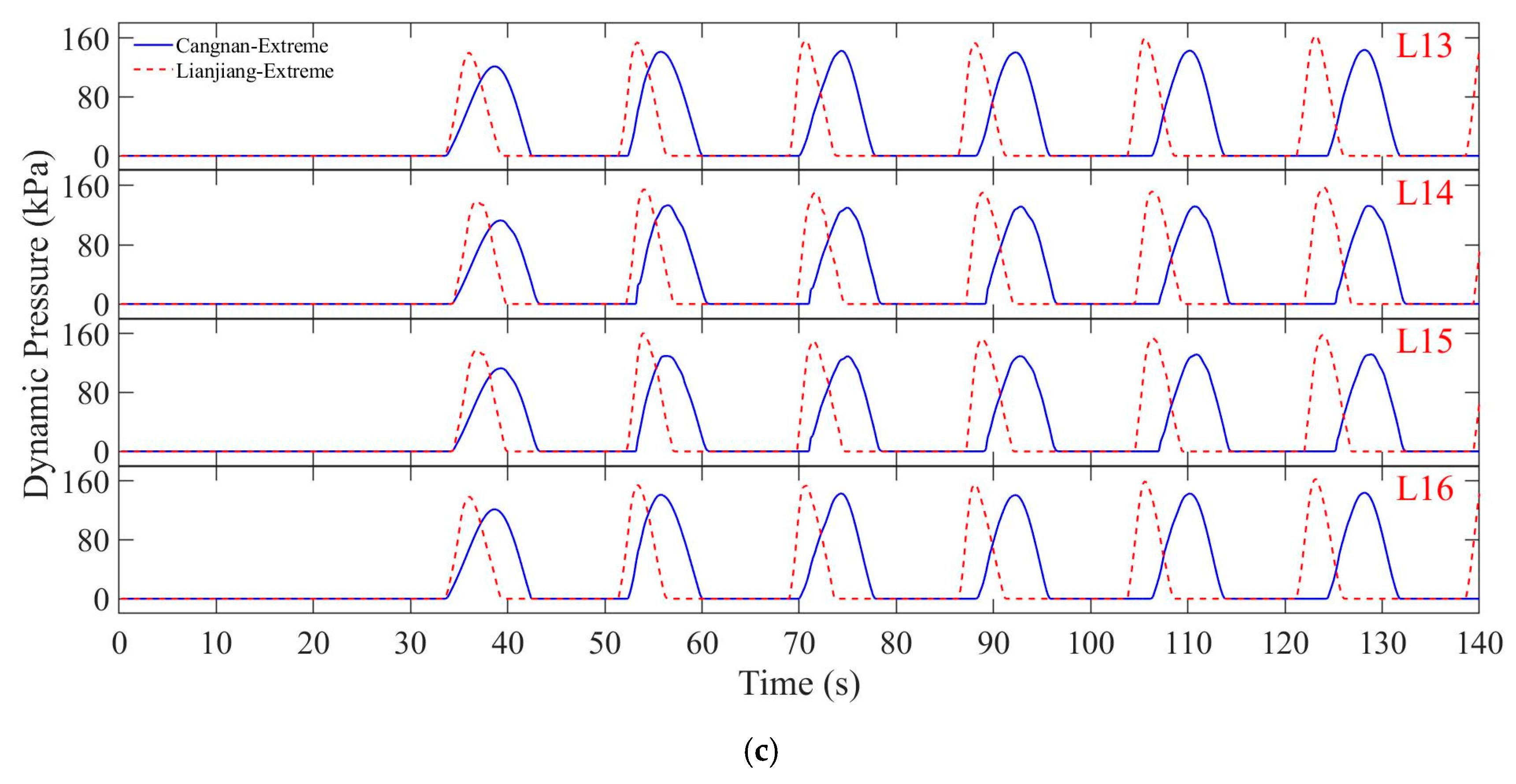 Jmse 13 01819 g013b Jmse 13 01819 g013b