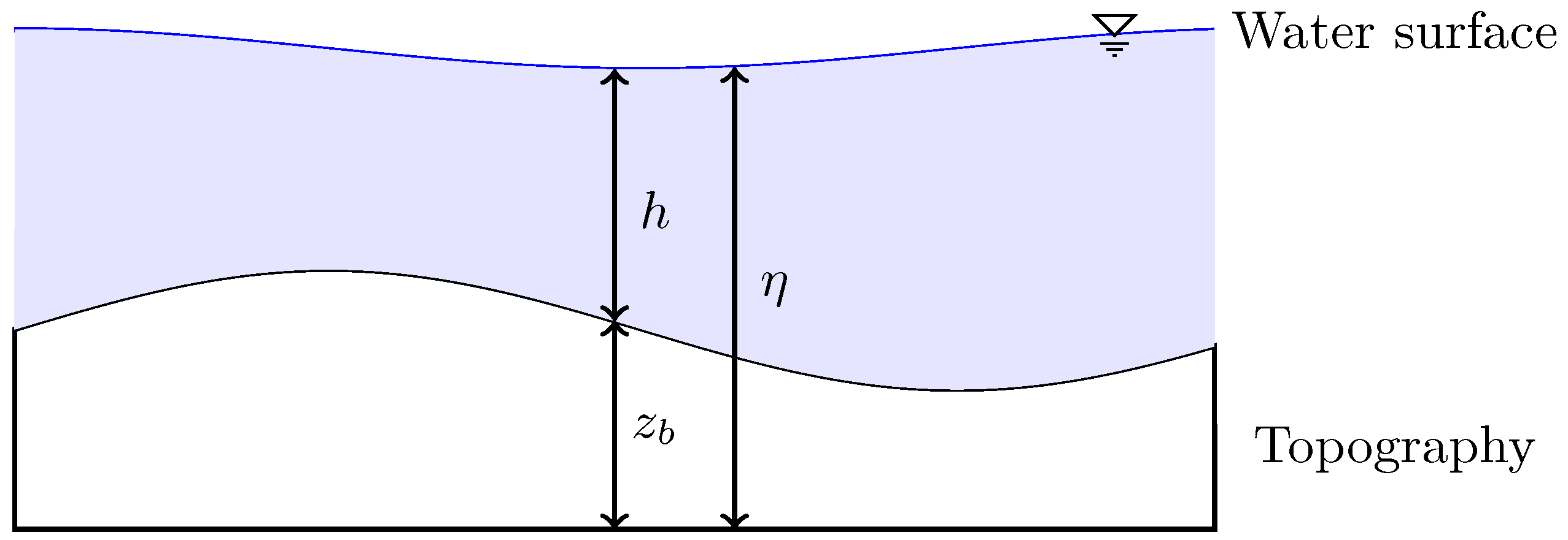Jmse 13 01834 g001 Jmse 13 01834 g001