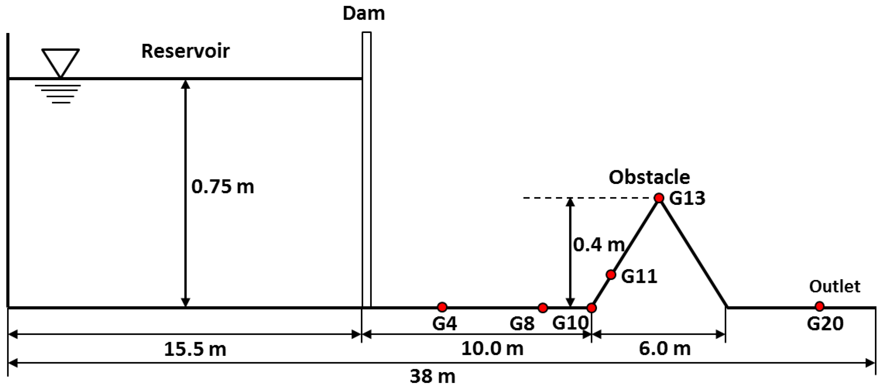 Jmse 13 01834 g005 Jmse 13 01834 g005