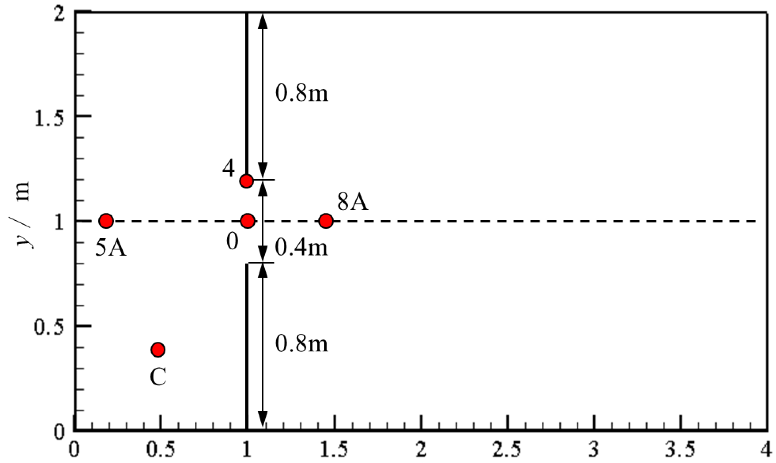 Jmse 13 01834 g007 Jmse 13 01834 g007
