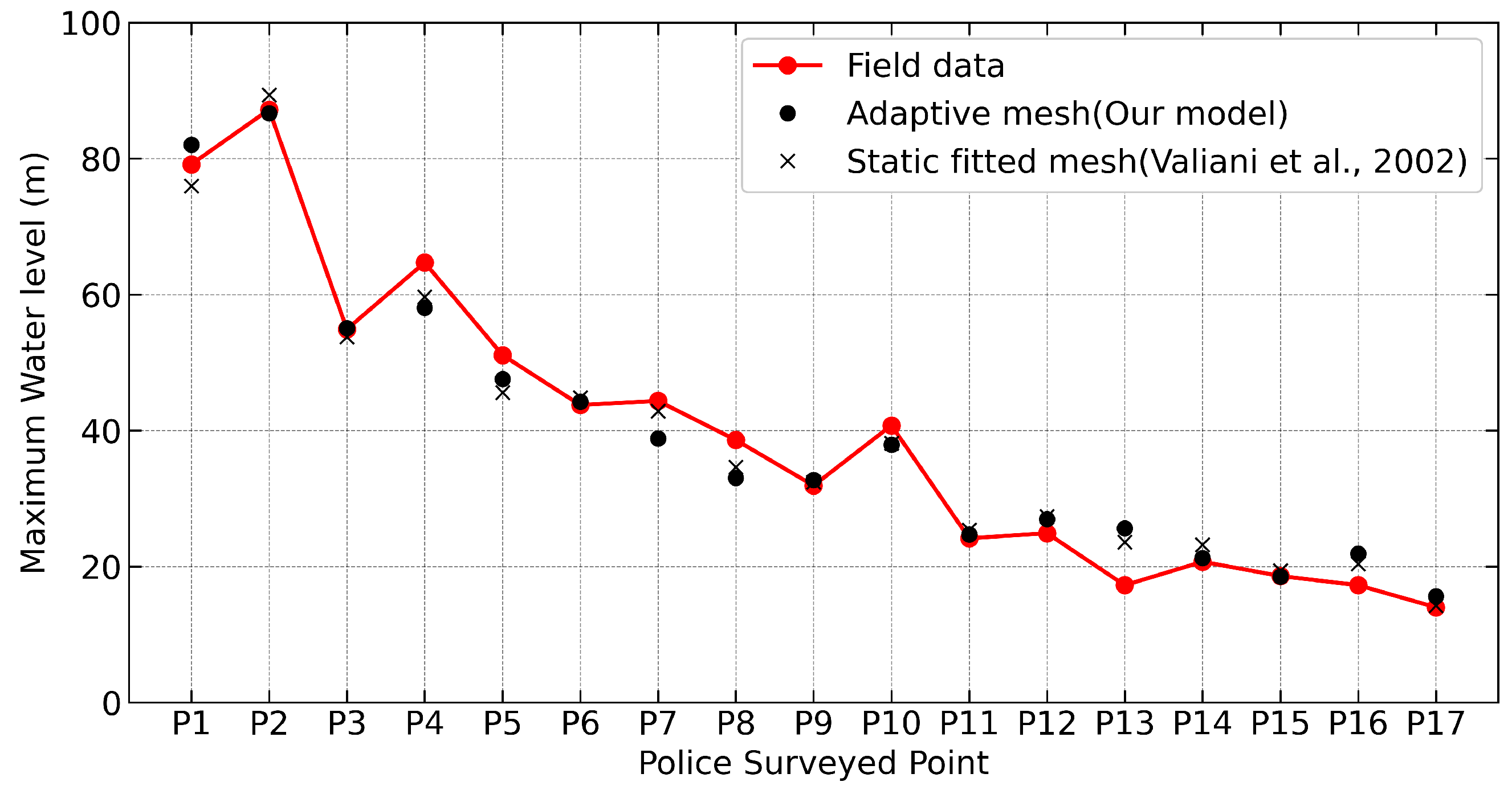 Jmse 13 01834 g011 Jmse 13 01834 g011