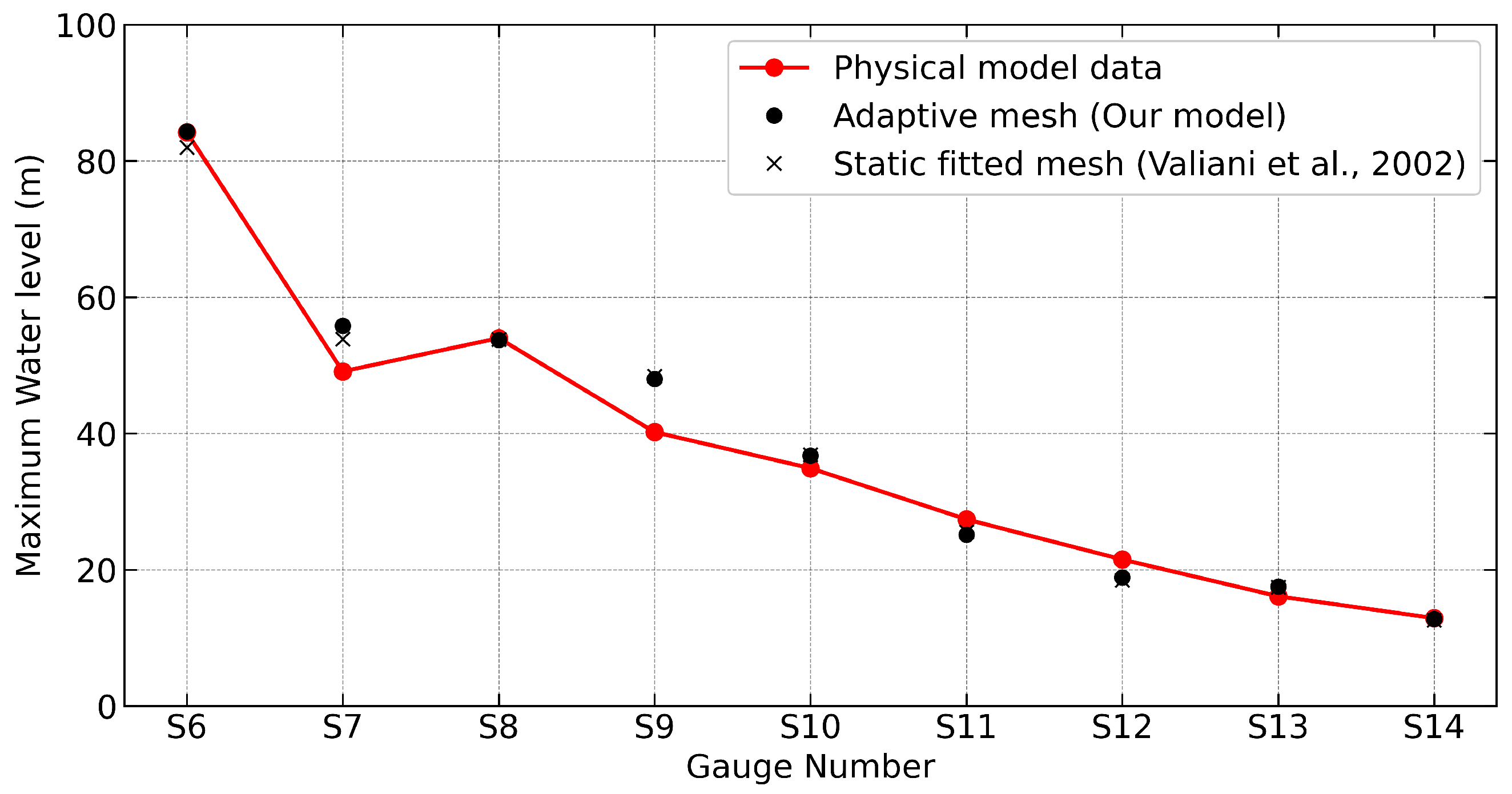 Jmse 13 01834 g012 Jmse 13 01834 g012