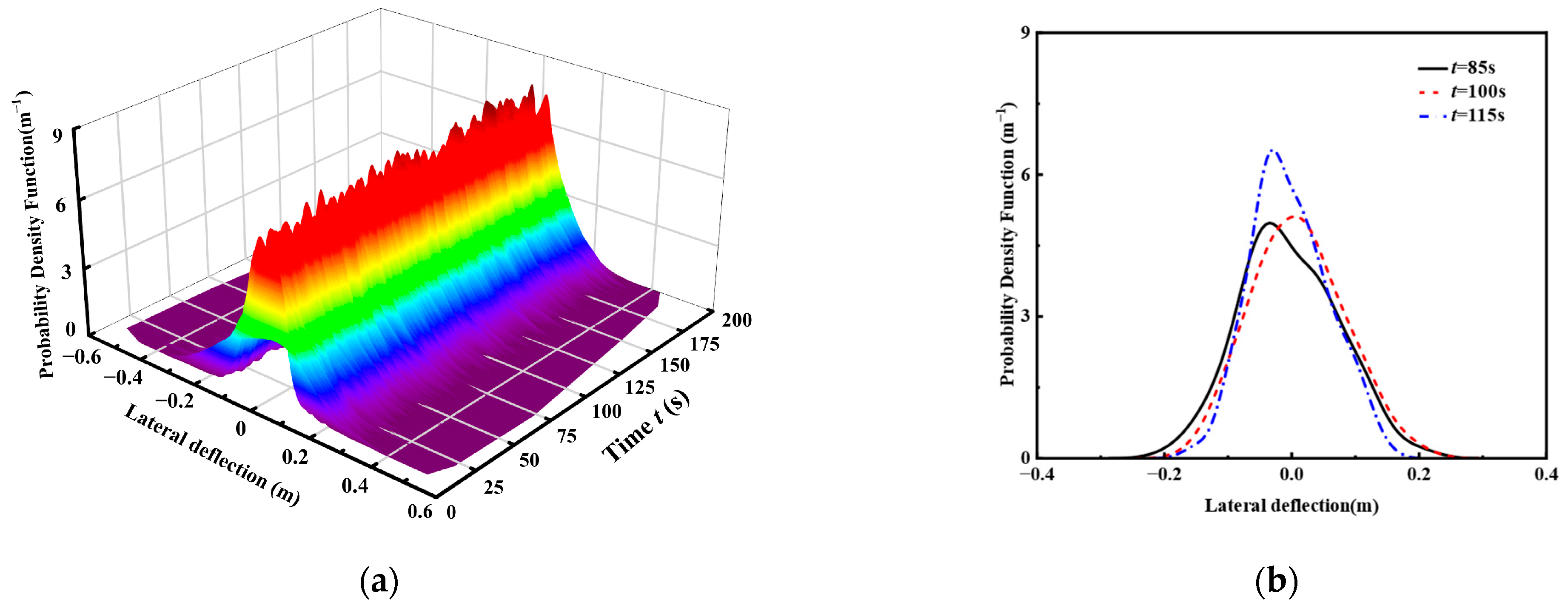Jmse 13 01836 g008 Jmse 13 01836 g008