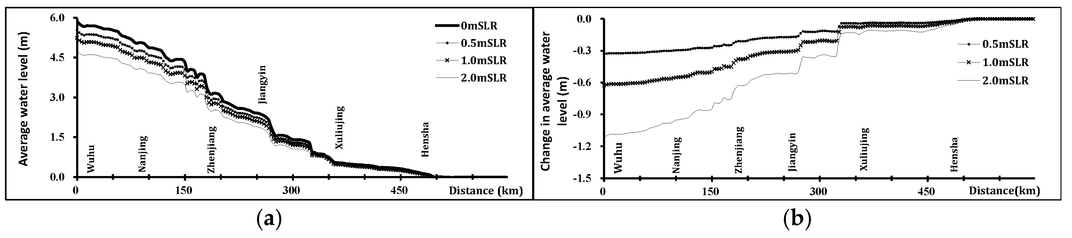Jmse 13 01846 g005 Jmse 13 01846 g005
