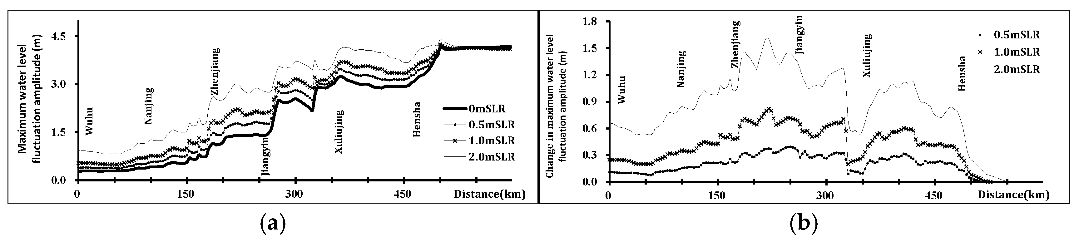Jmse 13 01846 g006 Jmse 13 01846 g006
