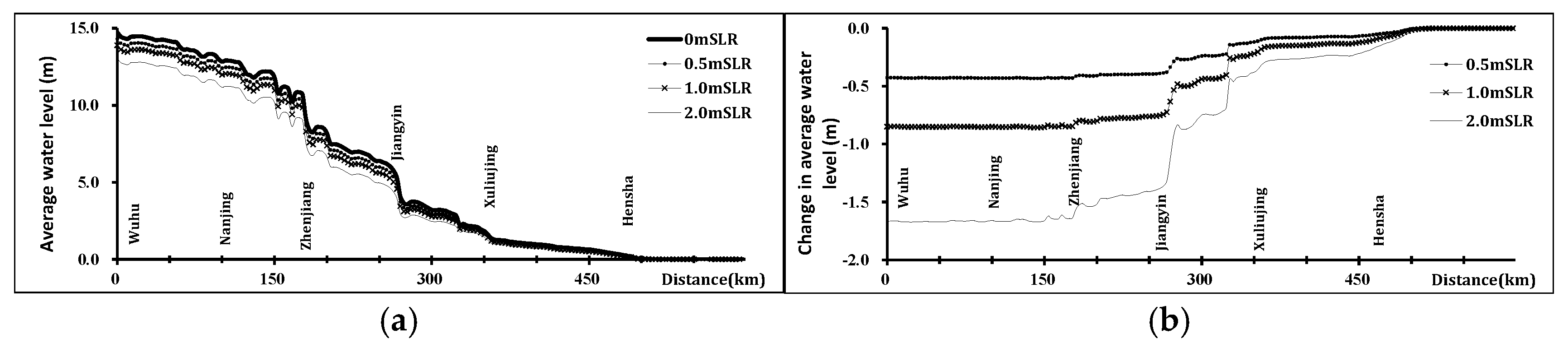 Jmse 13 01846 g007 Jmse 13 01846 g007