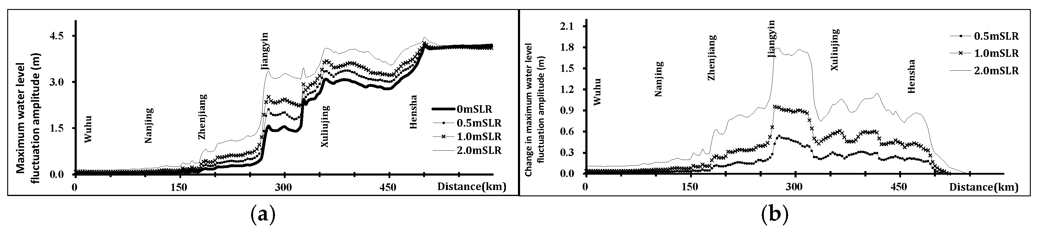 Jmse 13 01846 g008 Jmse 13 01846 g008