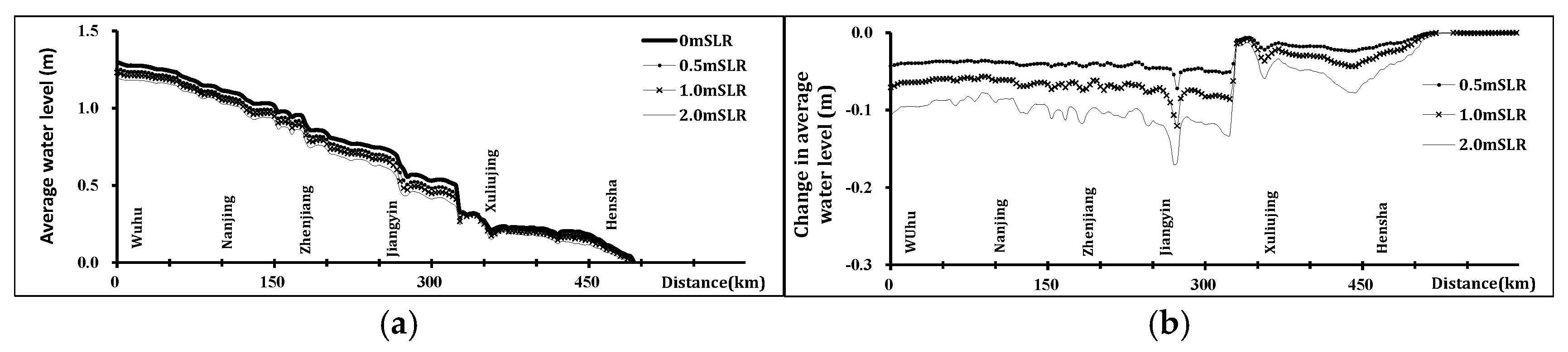Jmse 13 01846 g009 Jmse 13 01846 g009