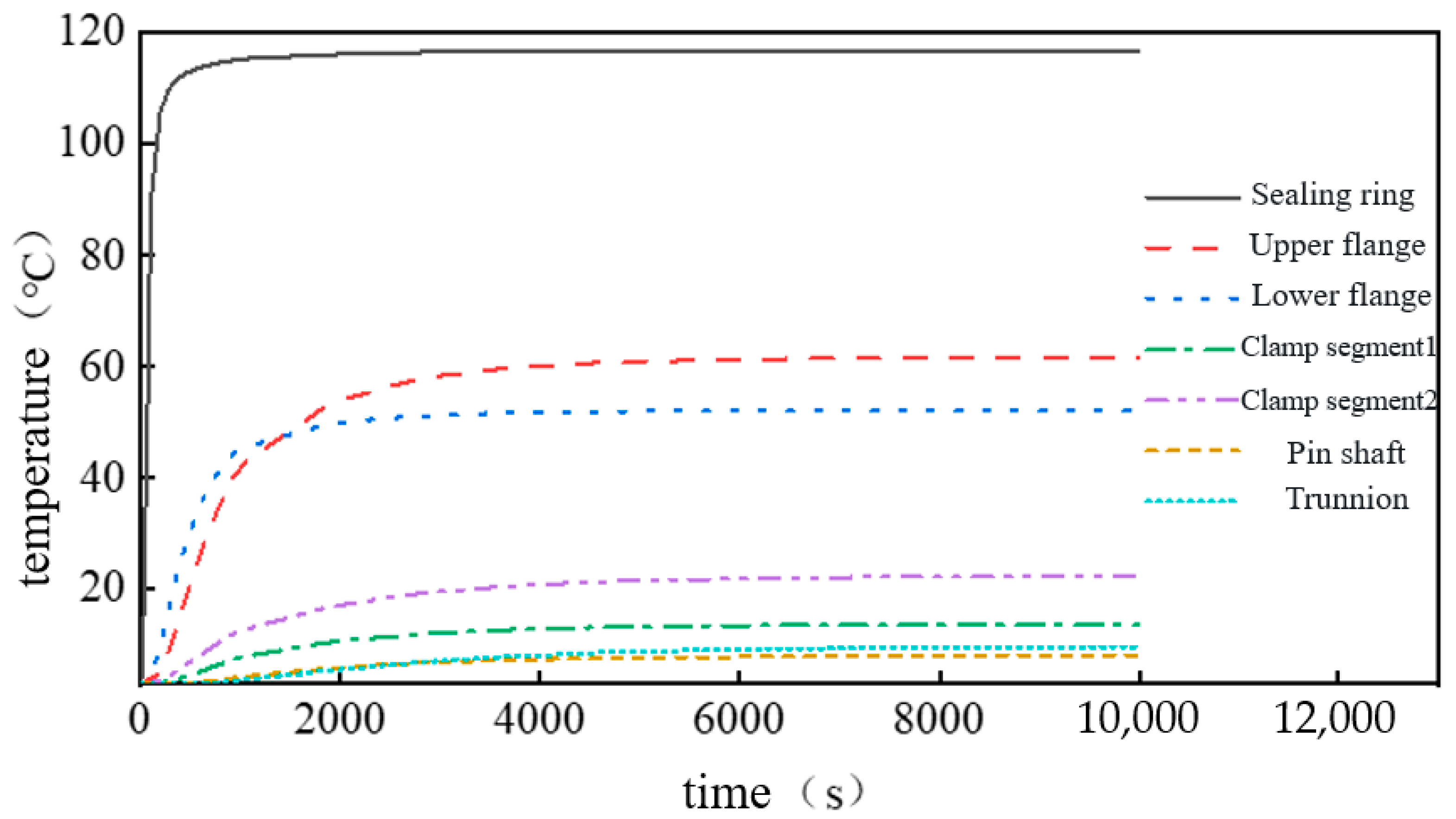 Jmse 13 01867 g007 Jmse 13 01867 g007