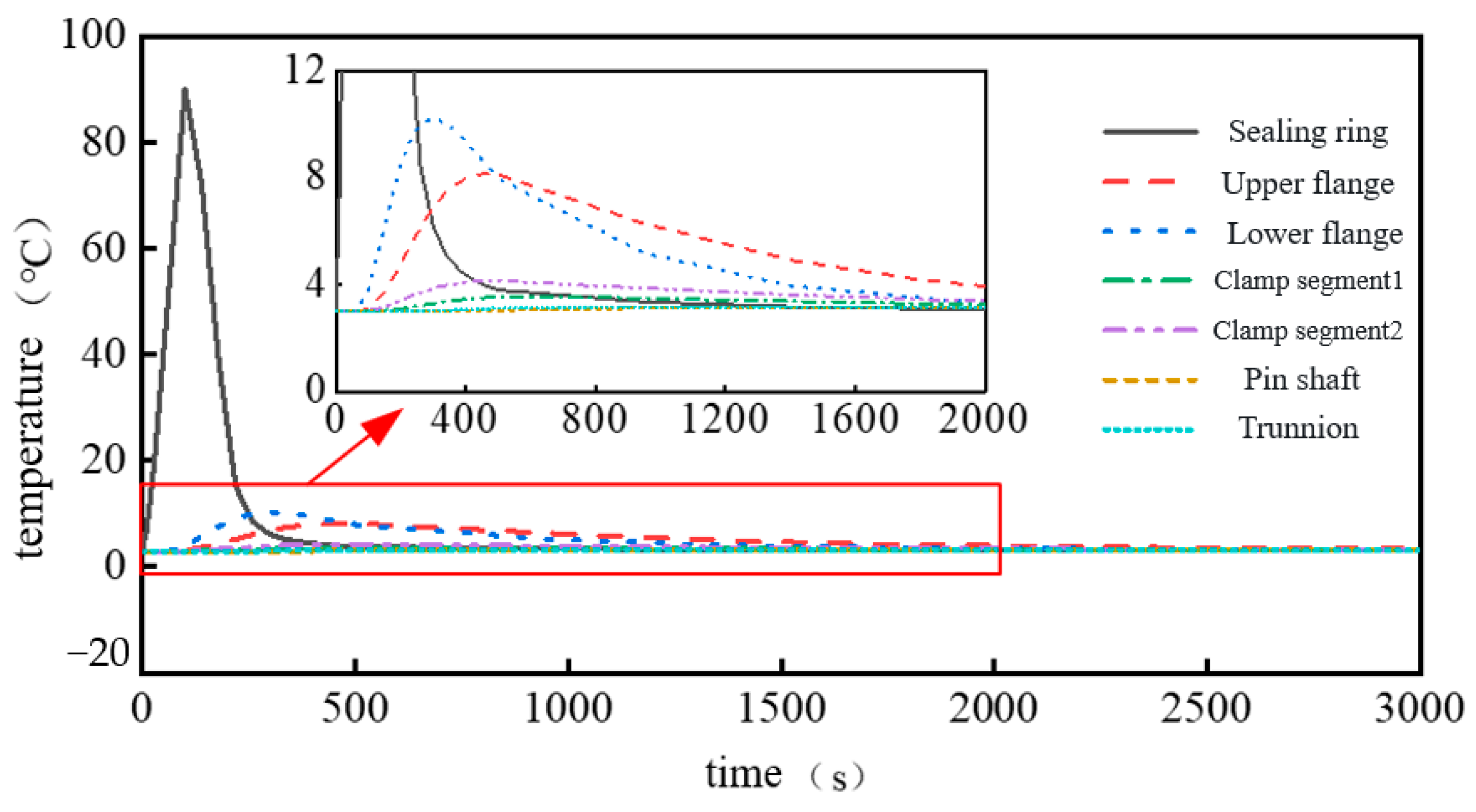 Jmse 13 01867 g011 Jmse 13 01867 g011