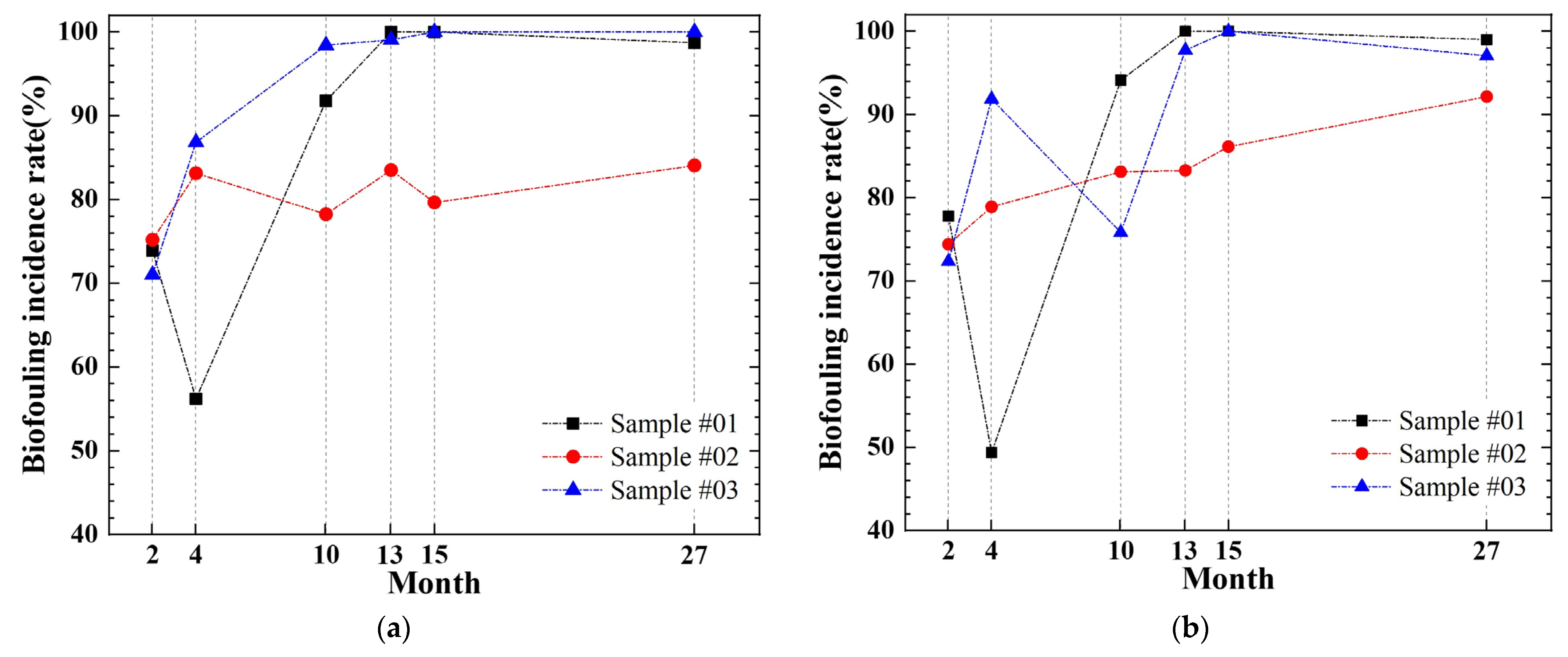 Jmse 13 01877 g008 Jmse 13 01877 g008