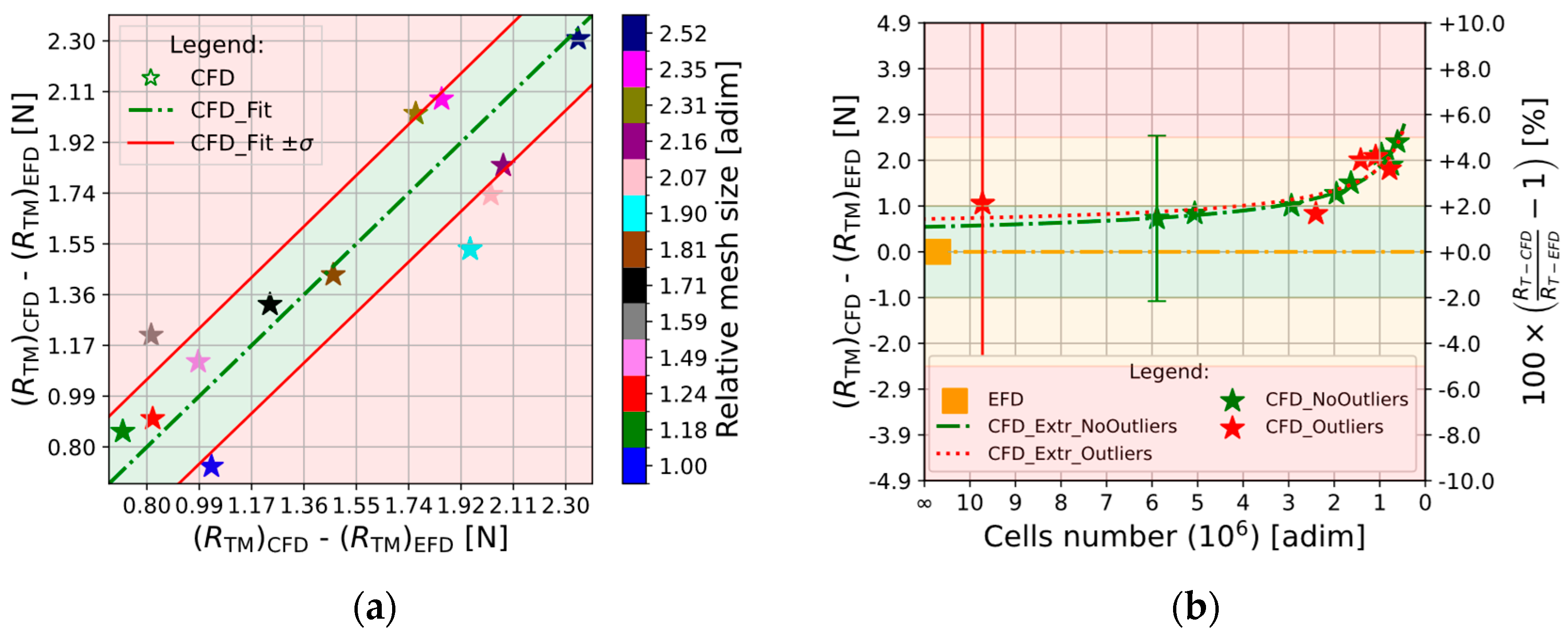 Jmse 13 01882 g009 Jmse 13 01882 g009