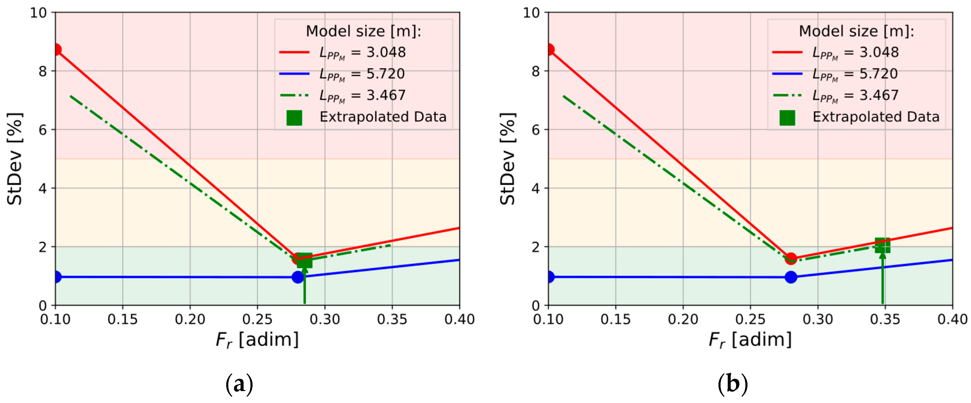Jmse 13 01882 g013 Jmse 13 01882 g013