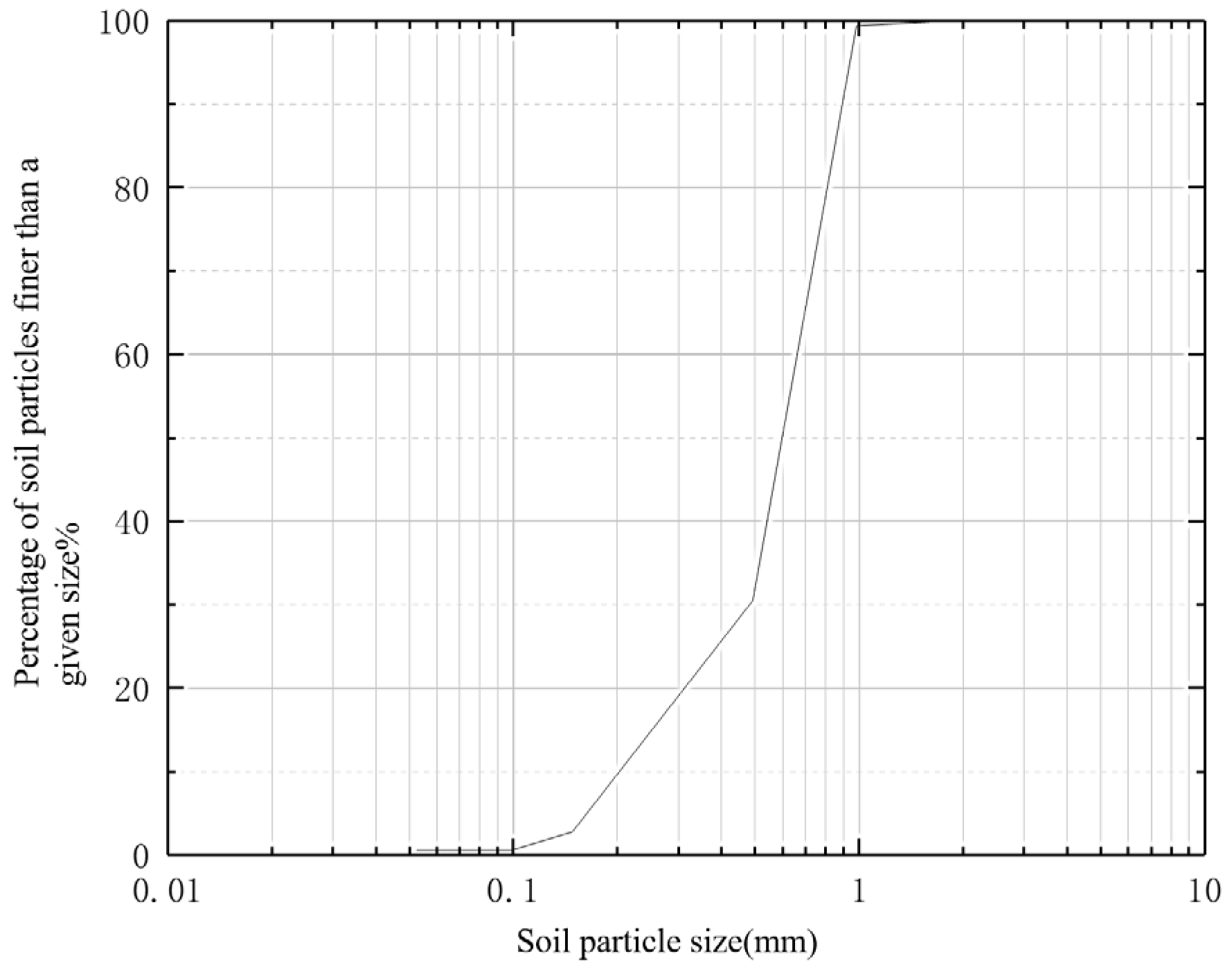 Jmse 13 01890 g002 Jmse 13 01890 g002