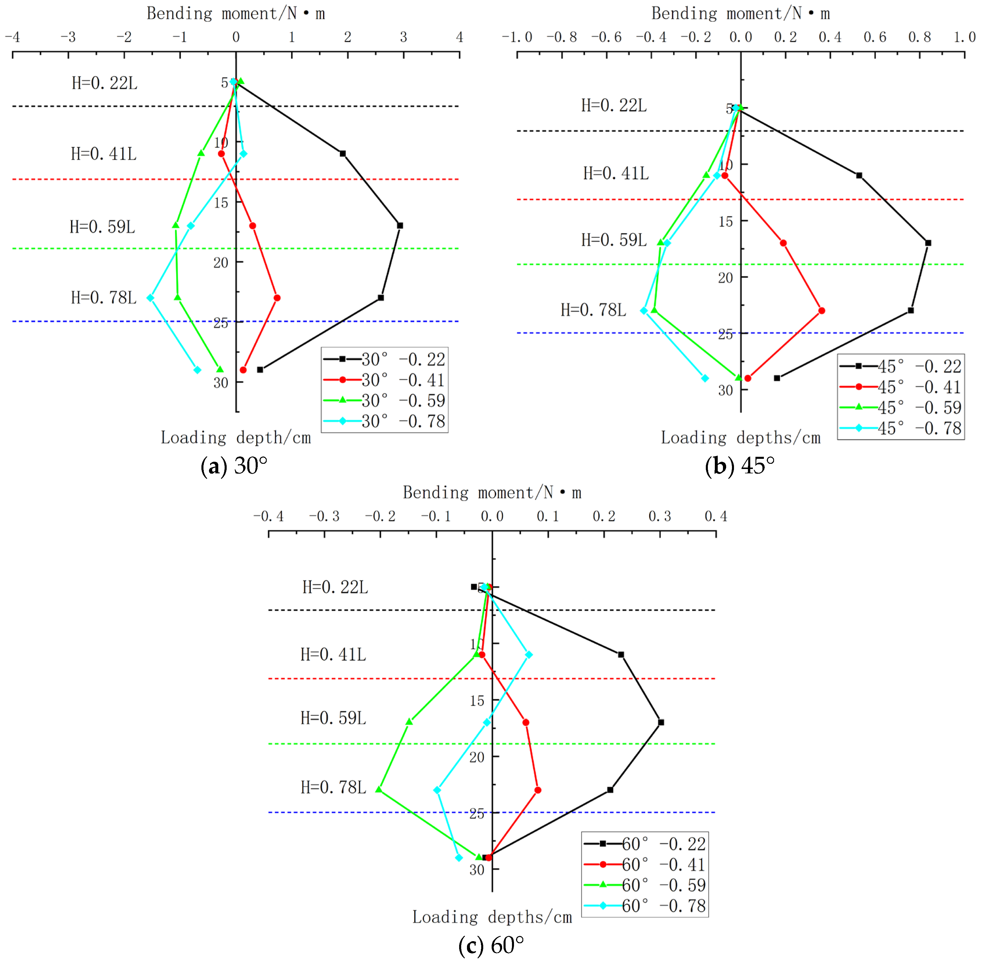 Jmse 13 01890 g009 Jmse 13 01890 g009